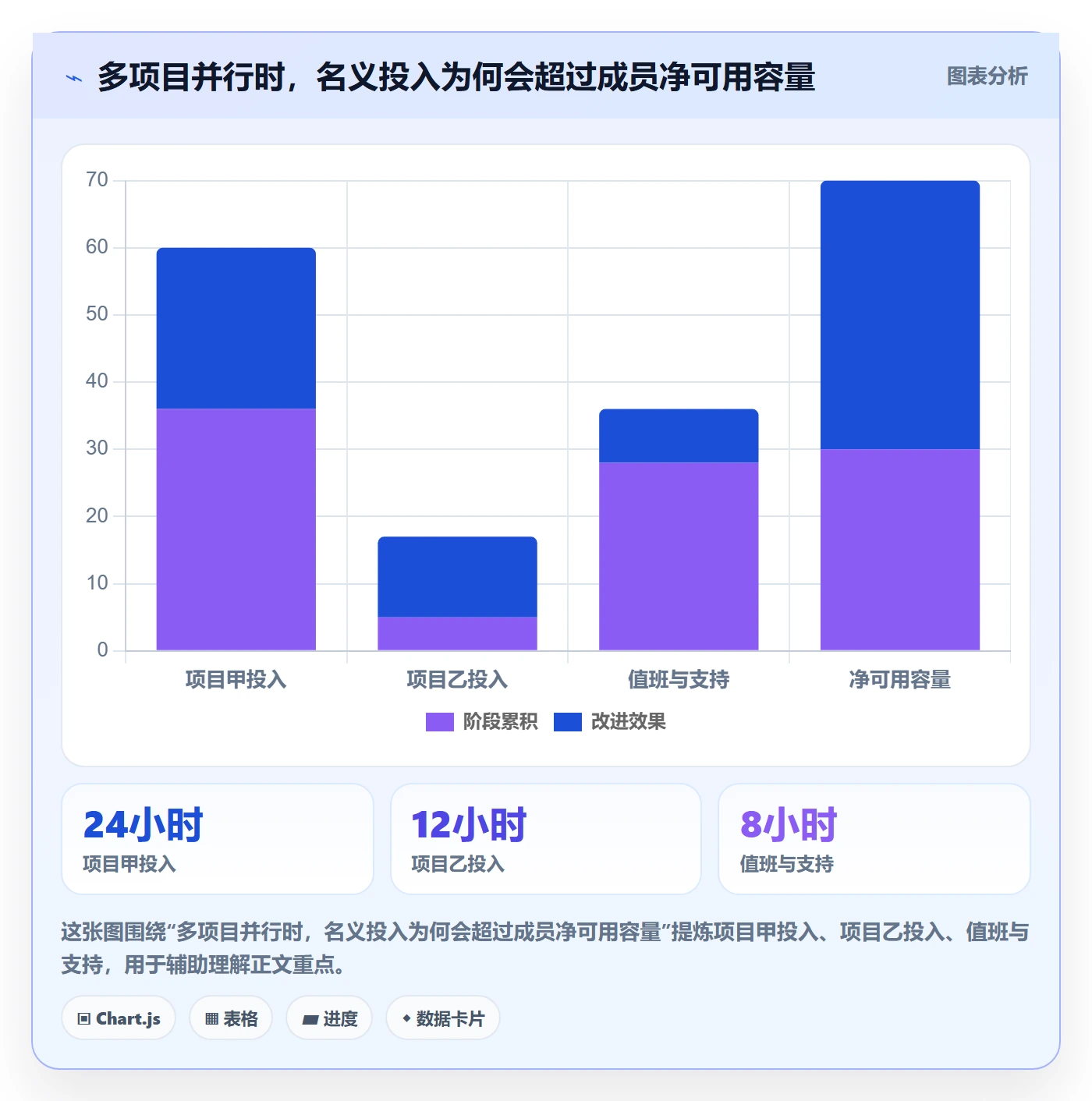 投入比例落地方案：项目负责人开展人力资源计划的效率提升案例解析