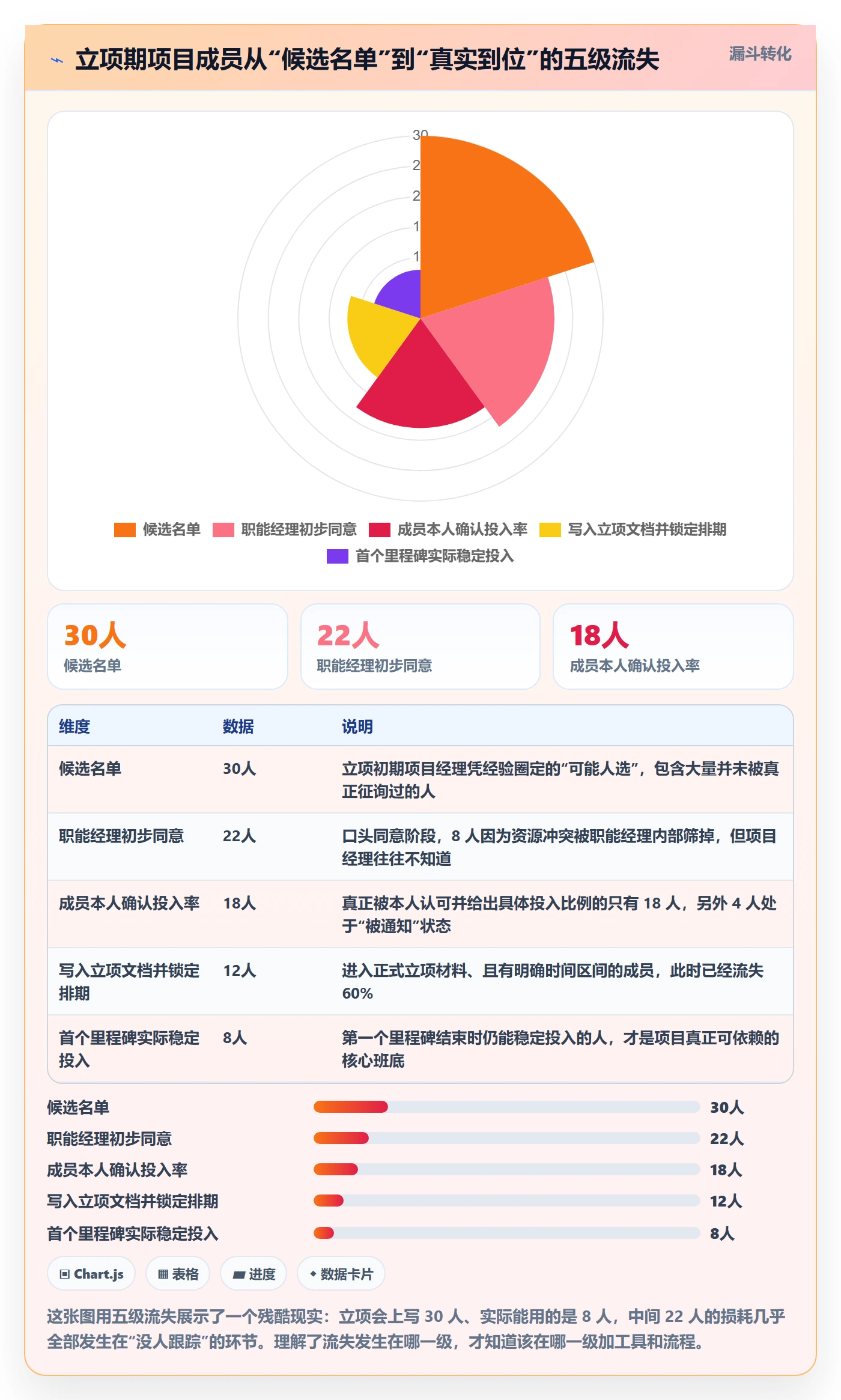 项目立项如何做好项目成员？项目成员实操方法与操作步骤