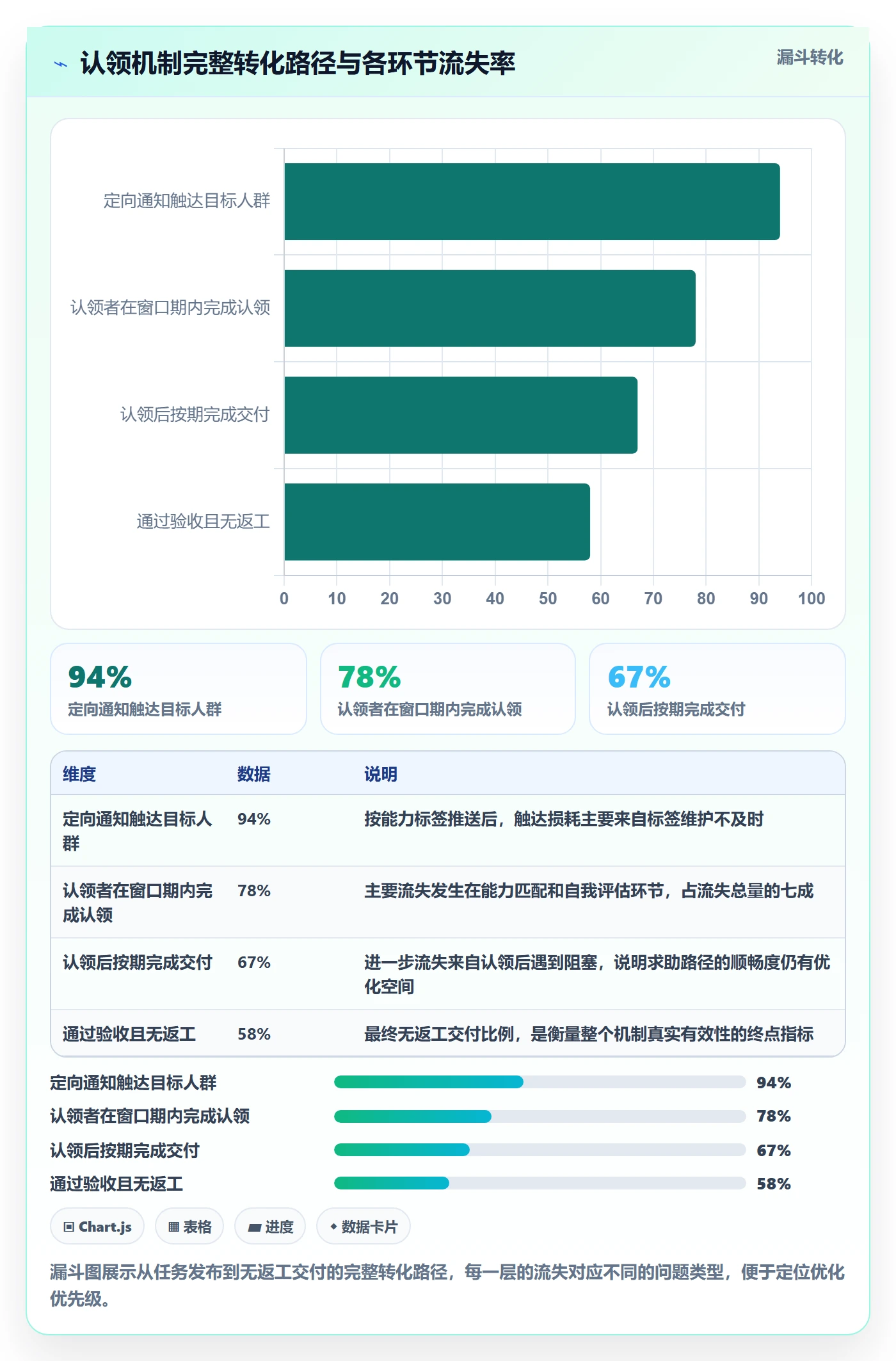 任务分派如何做好认领?实施团队流程优化与操作步骤