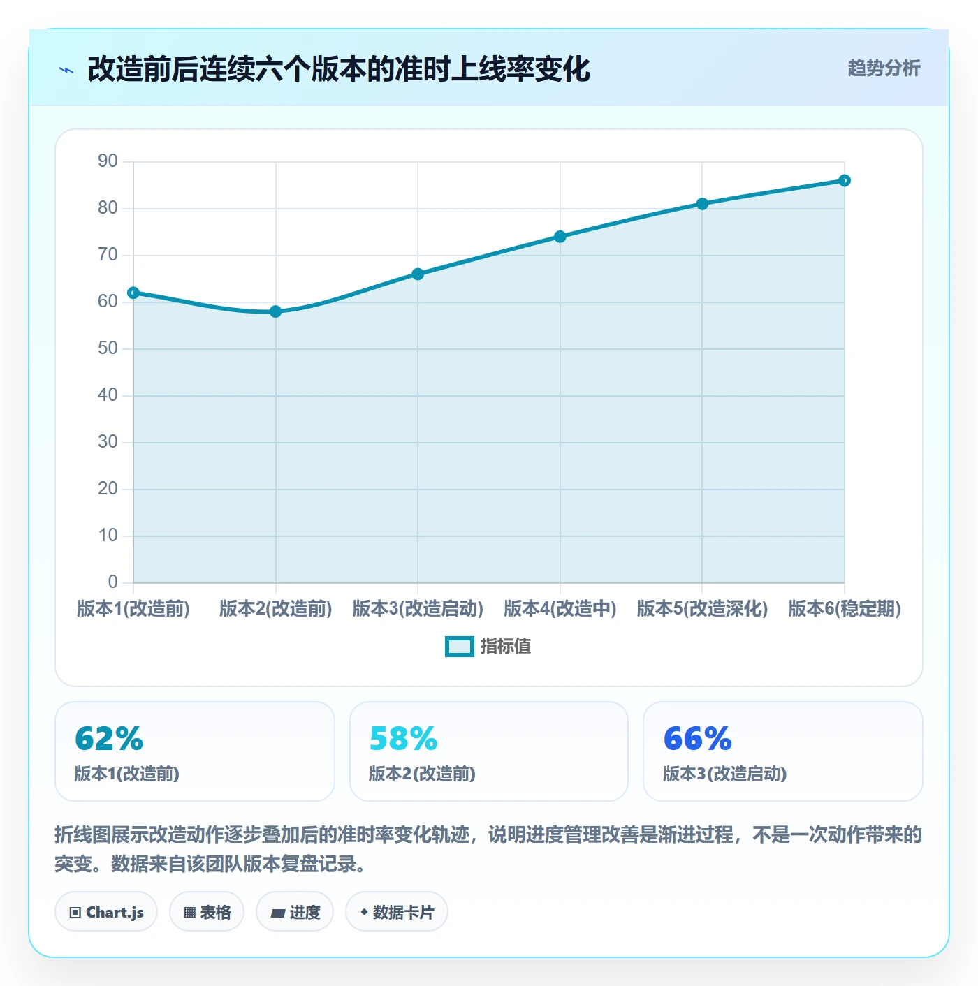 进度管理计划进度教程:产品经理最佳实践,避坑指南