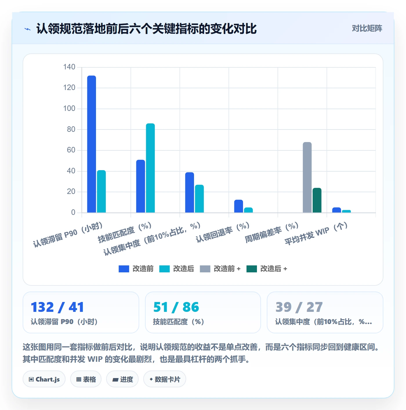 认领流程与规范:项目负责人任务分派风险控制关键指标