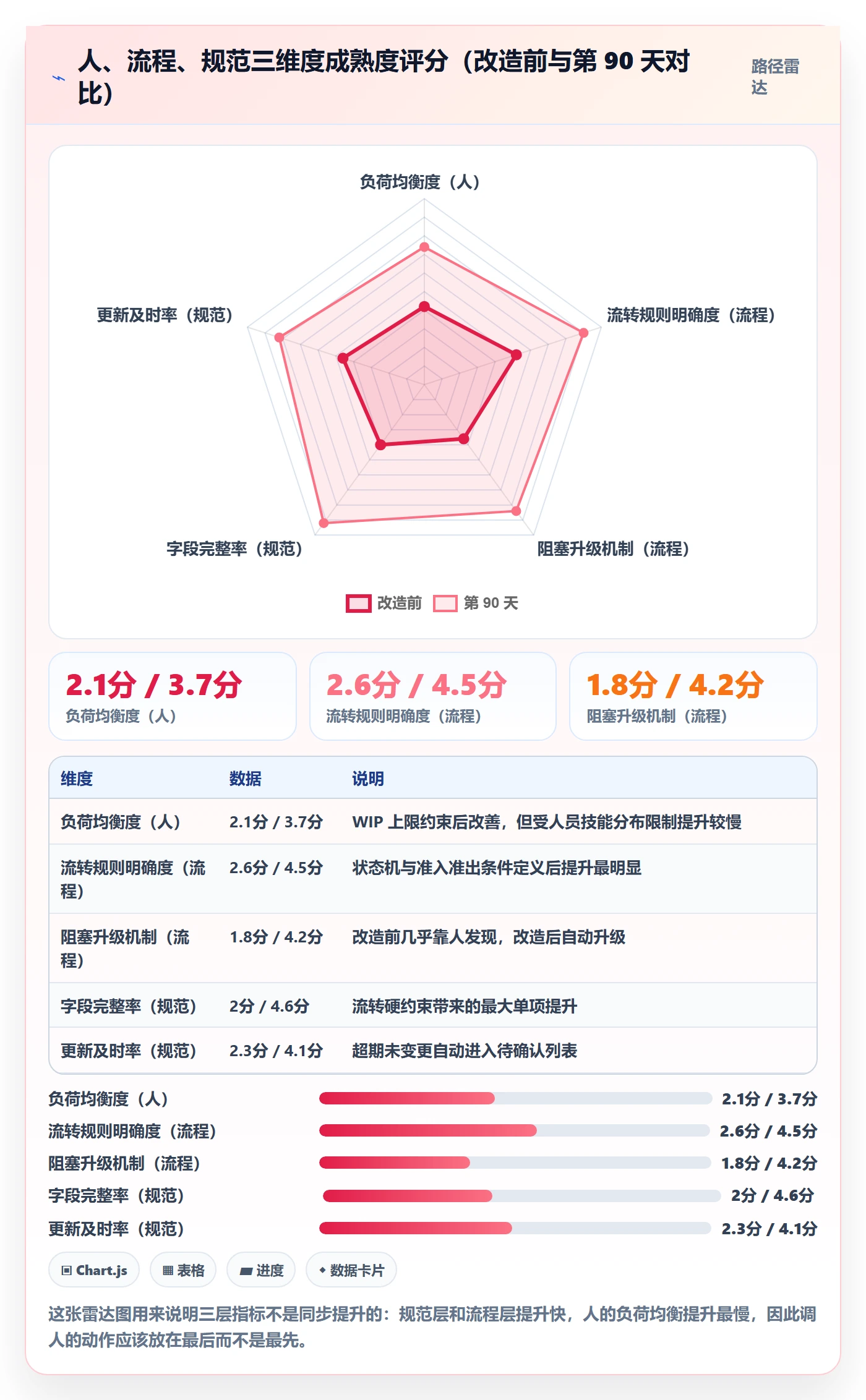 关注人流程与规范:项目负责人任务管理最佳实践关键指标