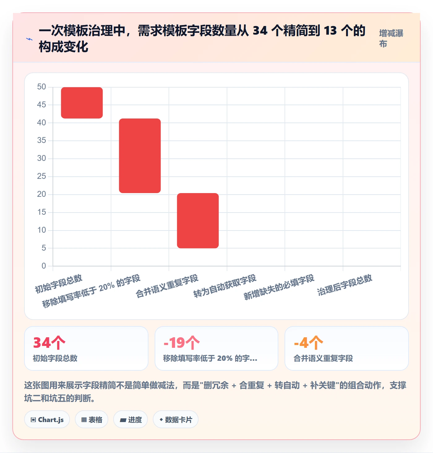 项目模板项目模板教程:产品经理效率提升,避坑指南