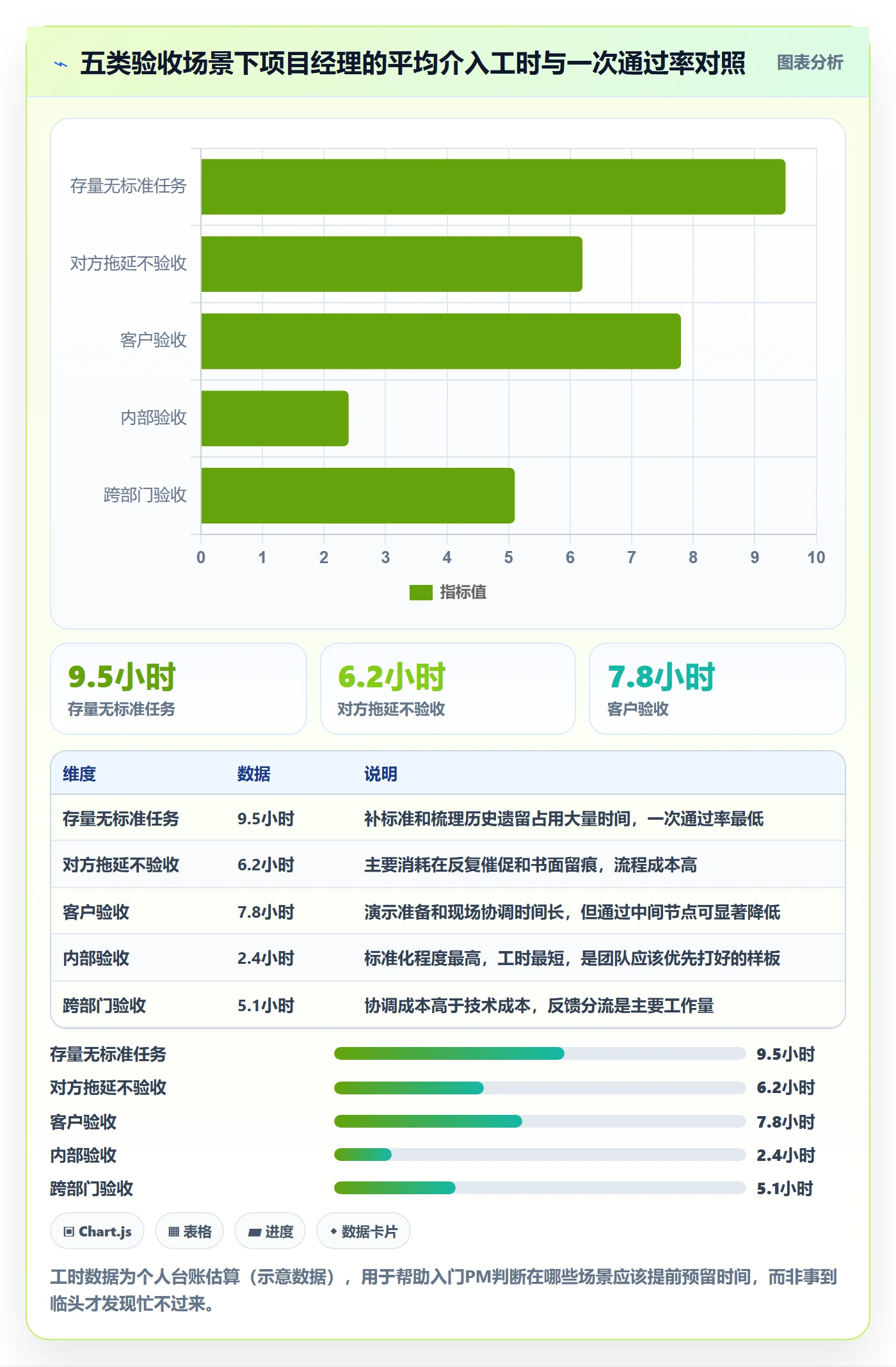 提交怎么做?项目经理入门指南:任务验收从0到1