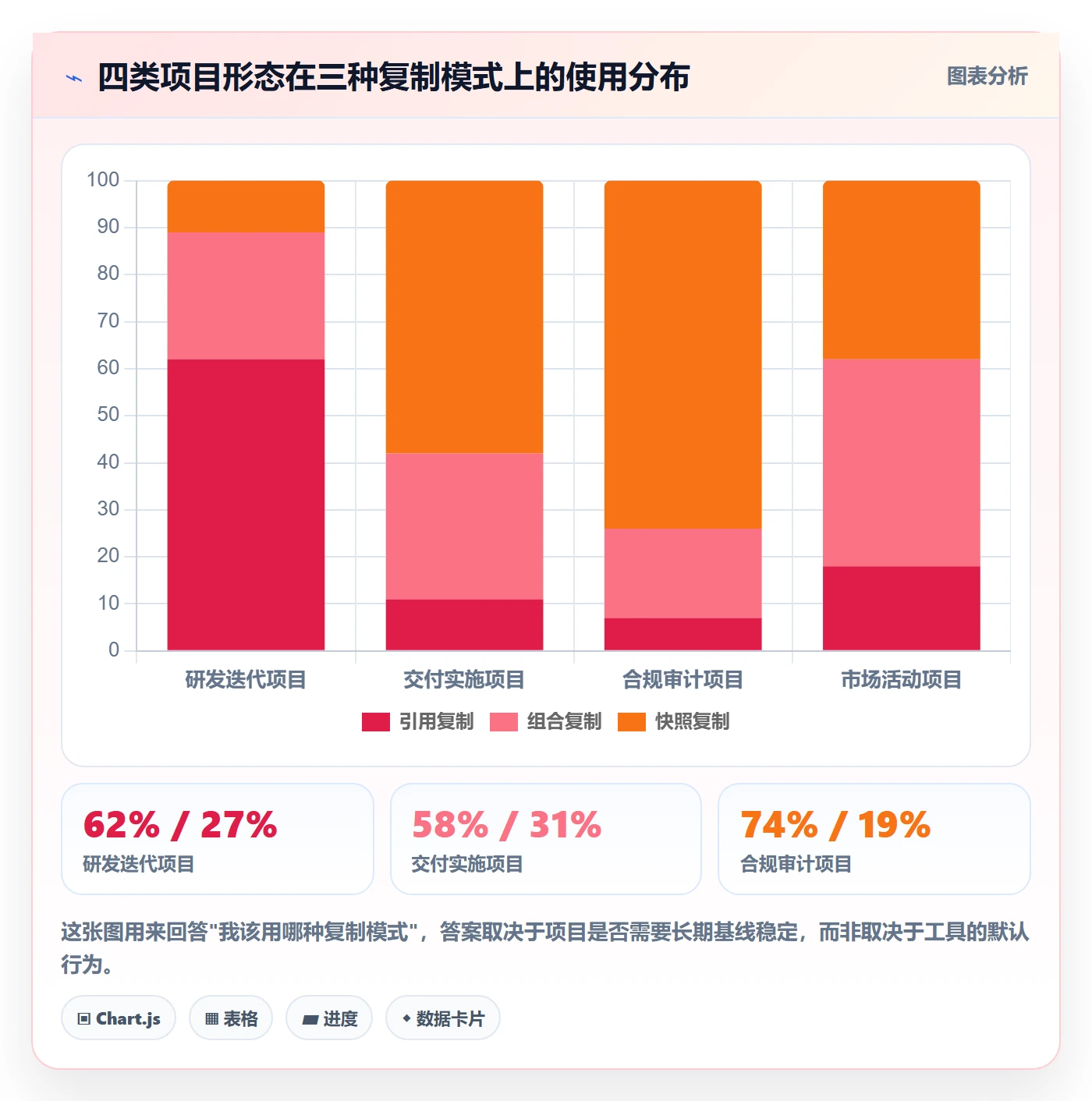 项目模板复制项目全流程:PMO流程优化与一文讲清