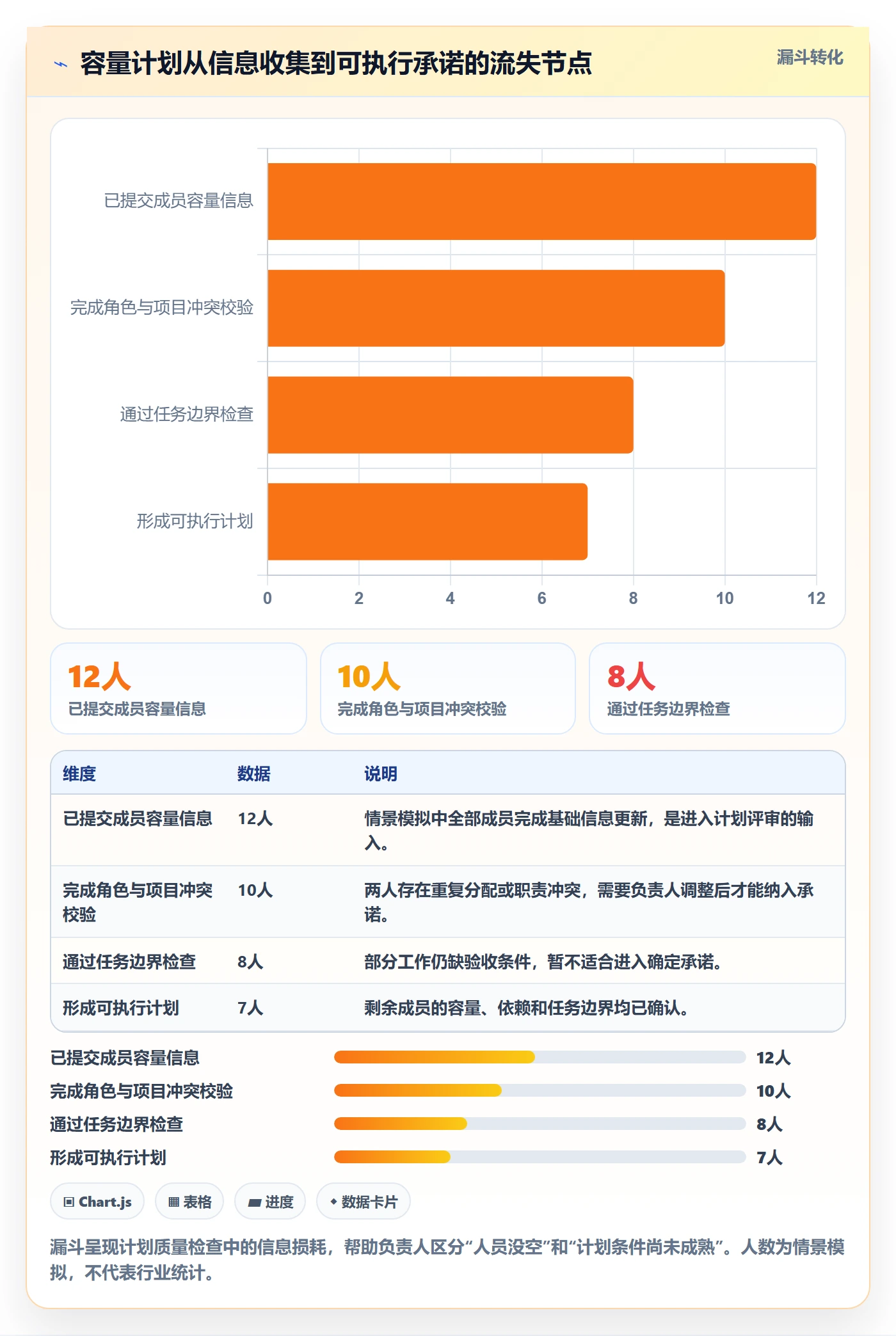 Capacity实操方法:项目负责人提升资源负载效率的落地方案方法与模板