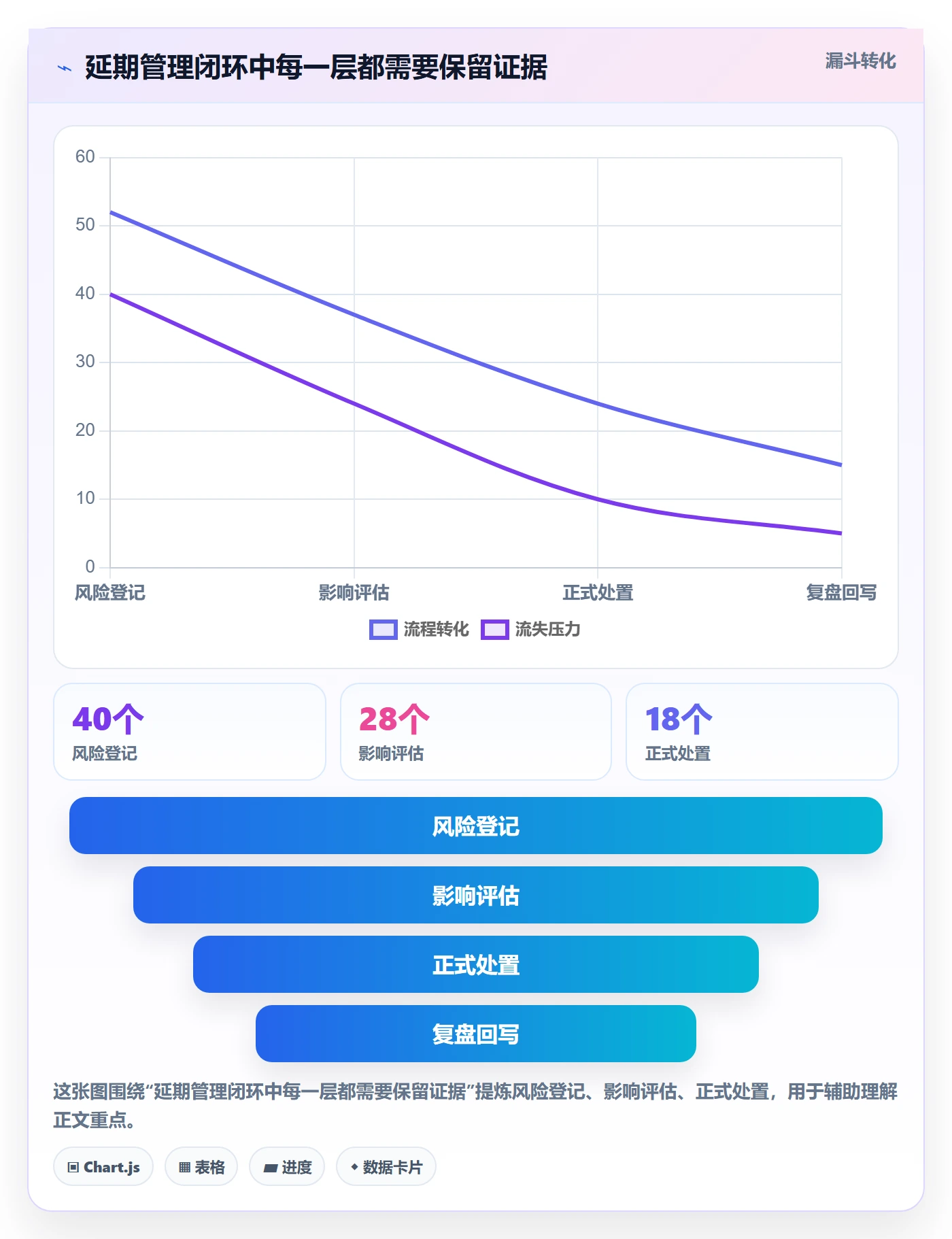 延期天数流程与规范：PMO延期管理流程优化关键指标