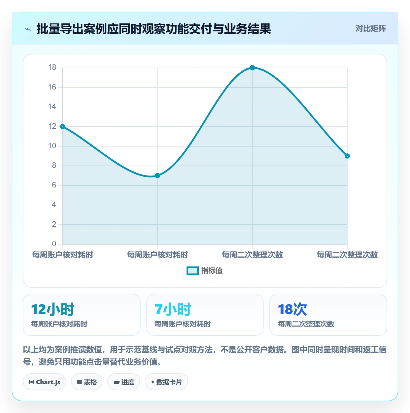 需求管理需求拆解全流程:企业管理者数据分析与一文讲清