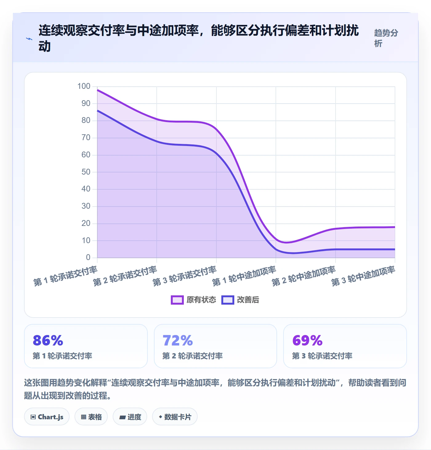 迭代进度流程与规范:产品经理迭代管理效率提升关键指标