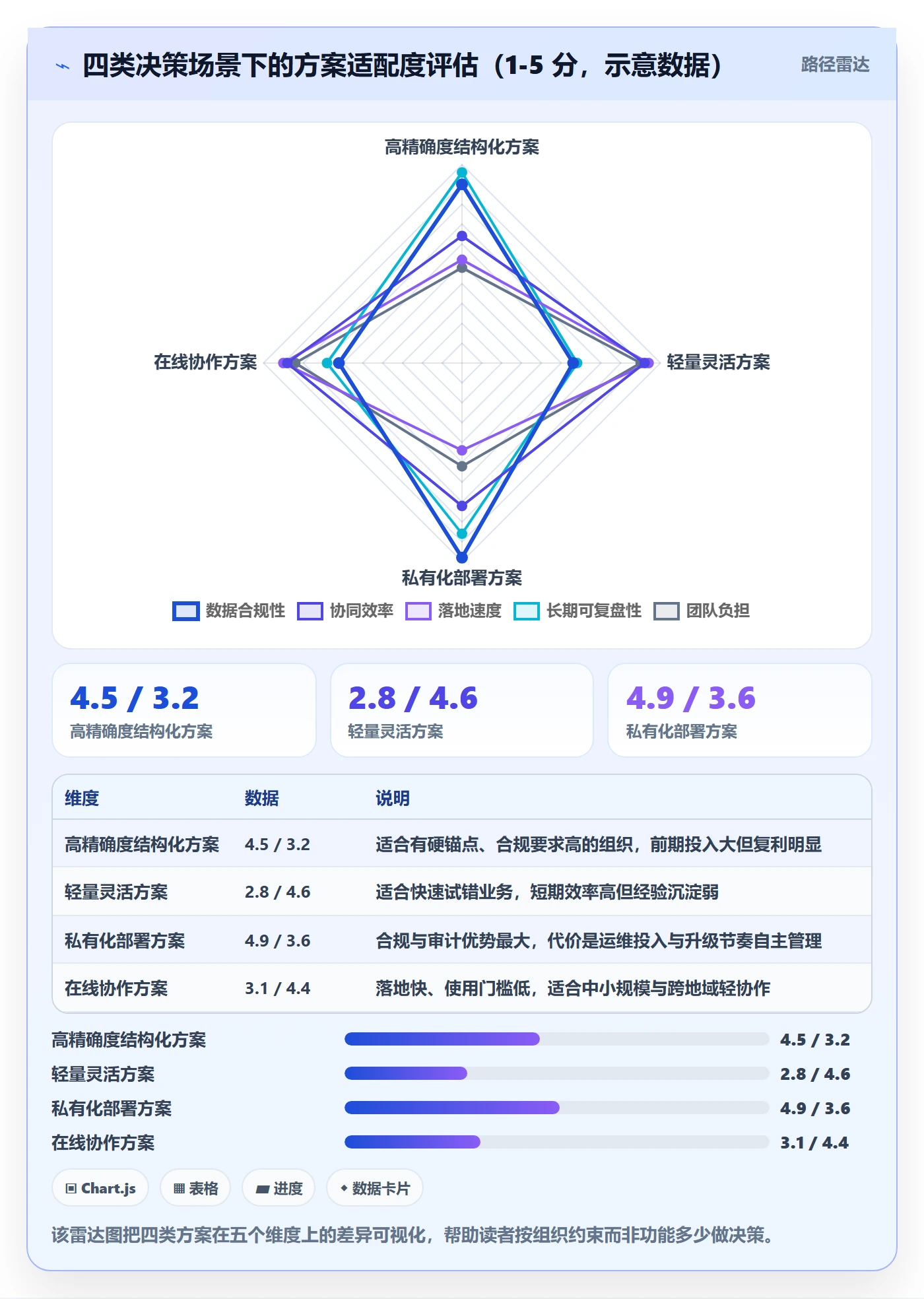 里程碑如何做好节点日期？产品经理协同管理与操作步骤