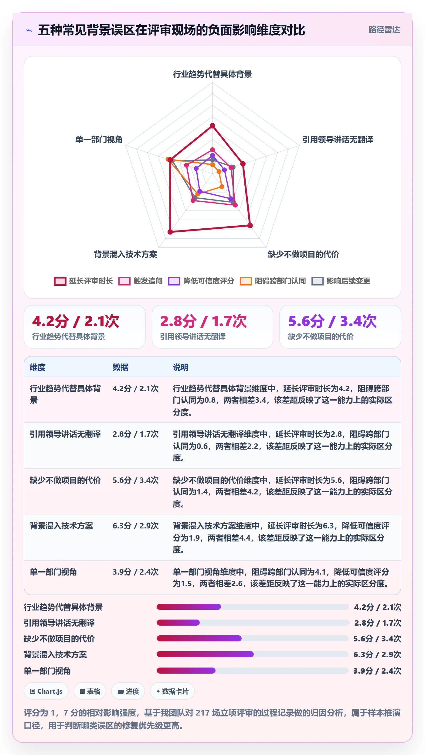 项目立项如何做好项目背景?跨部门团队实操方法与操作步骤
