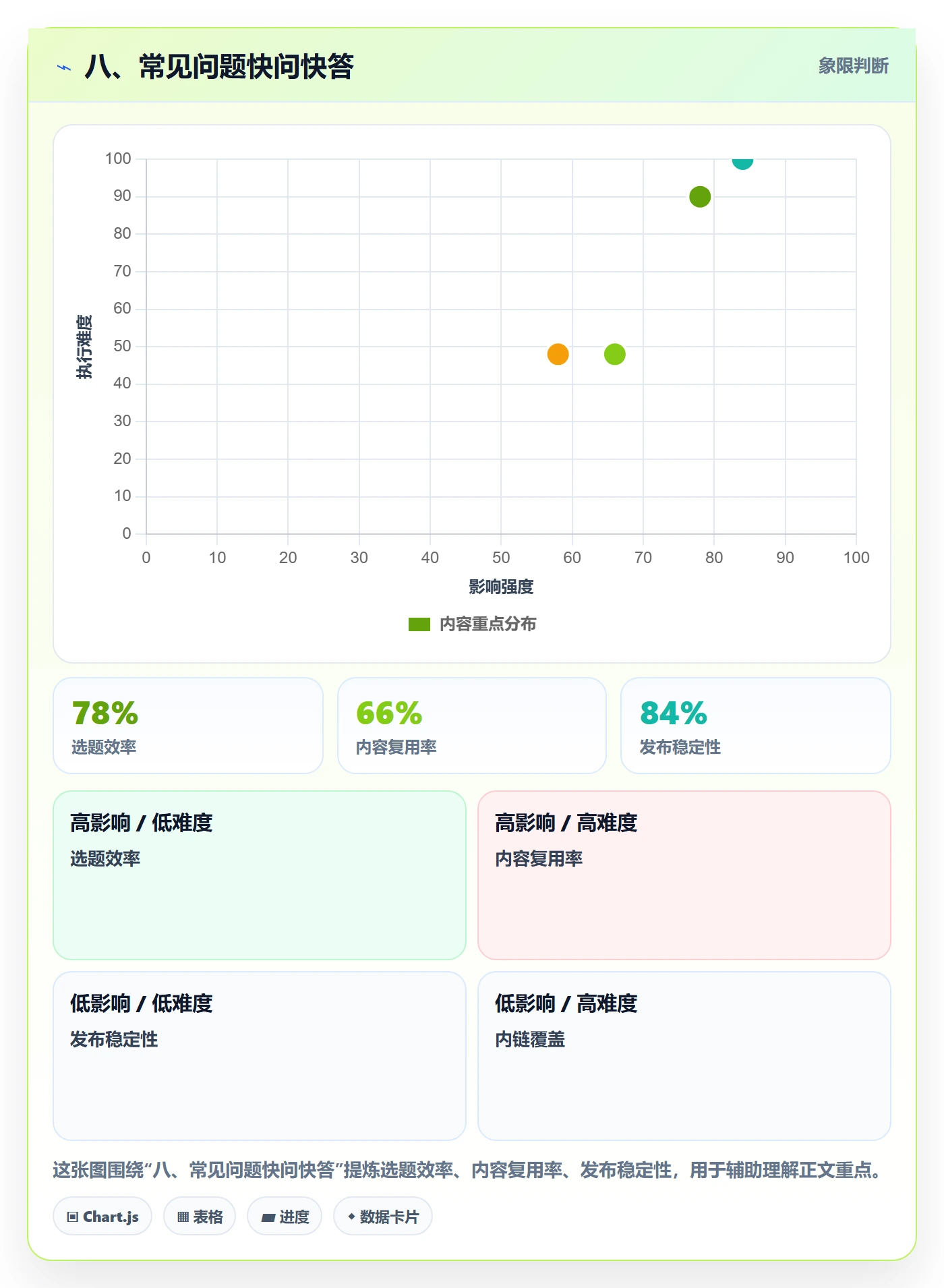 八、常见问题快问快答