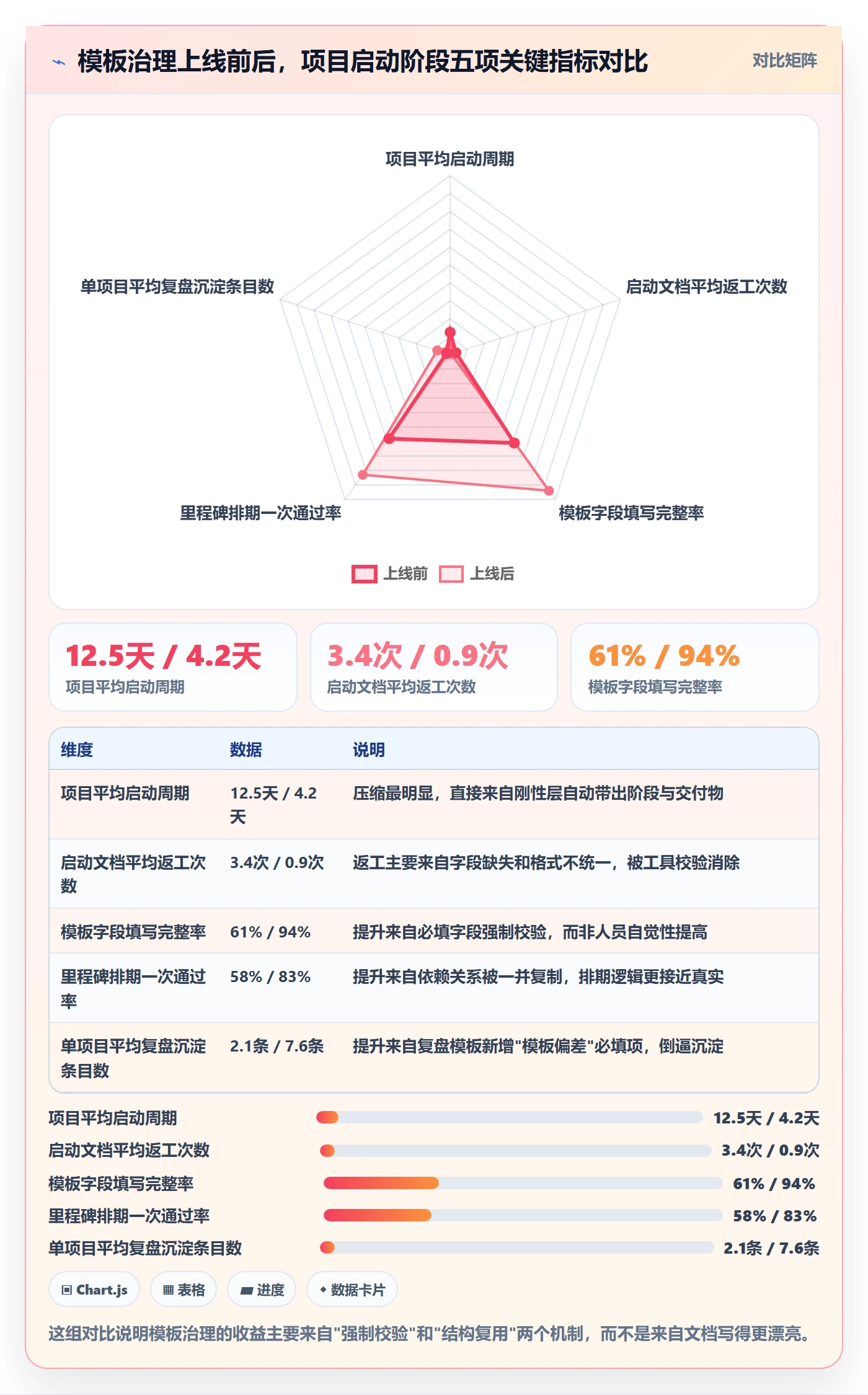 项目模板复制项目全流程:项目经理落地方案与一文讲清