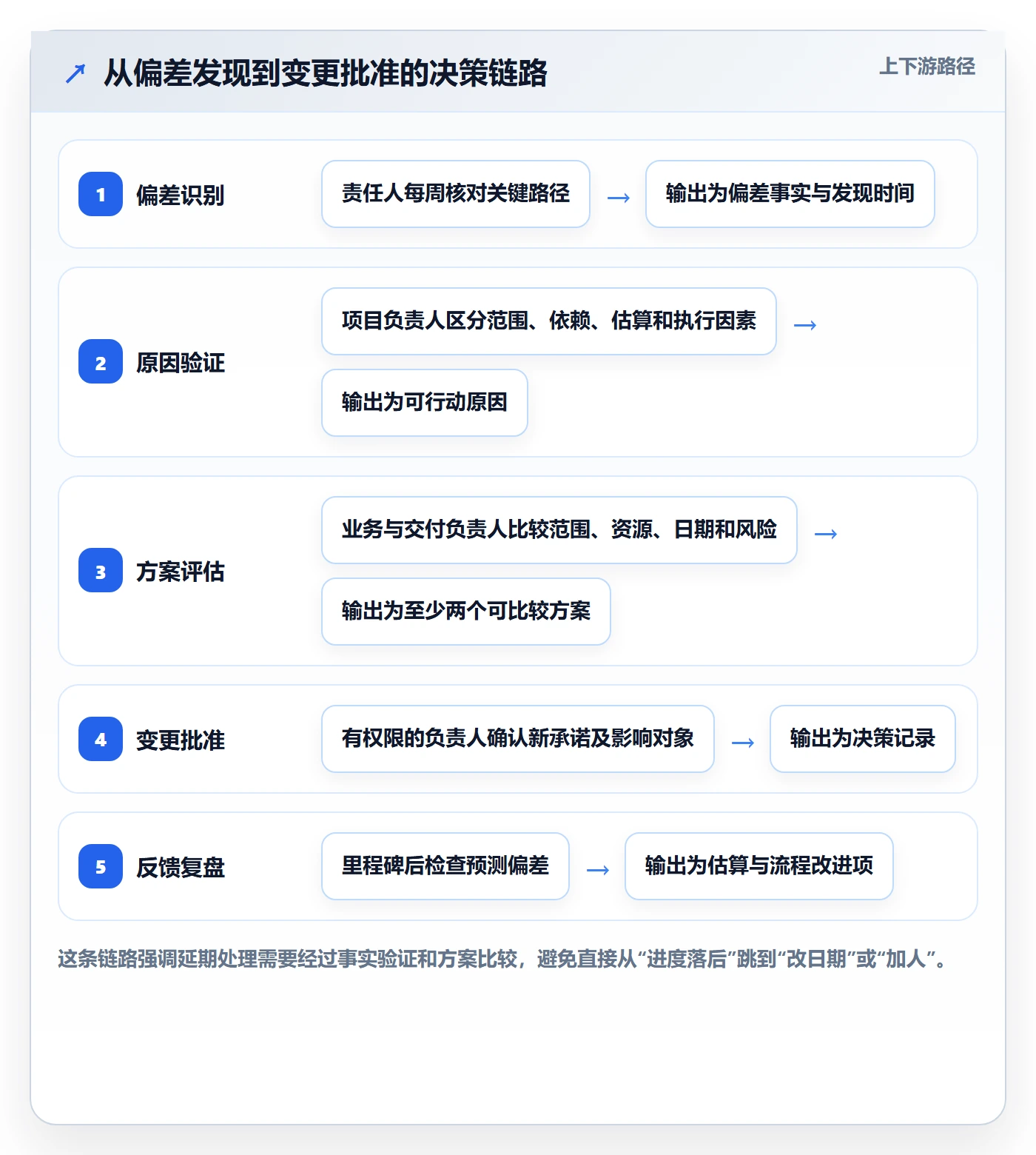 延期管理延期教程：企业管理者入门指南，避坑指南