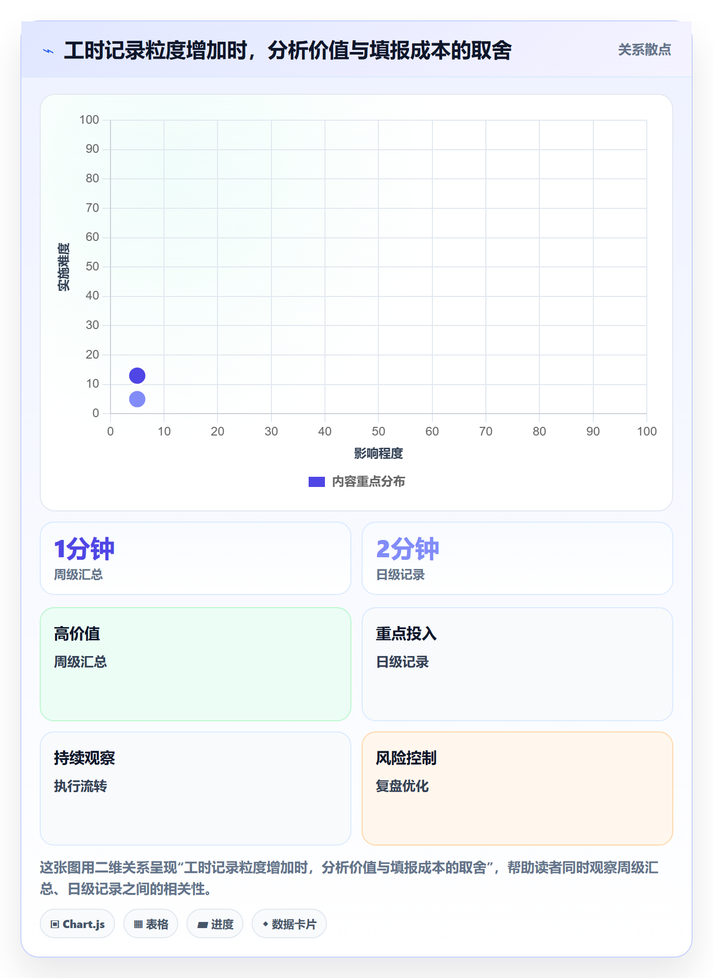 任务工时怎么做?研发团队效率提升:工时表从0到1