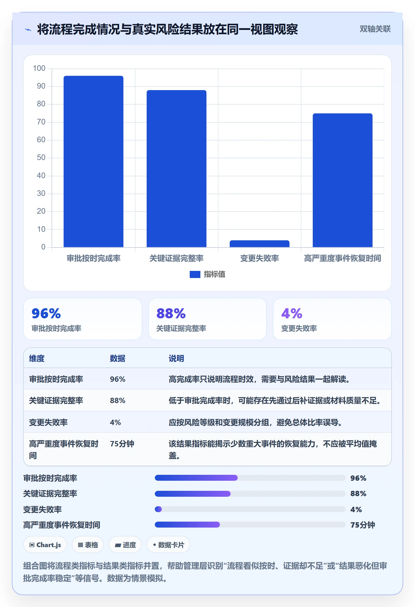 发布审批流程与规范:管理层发布管理风险控制关键指标