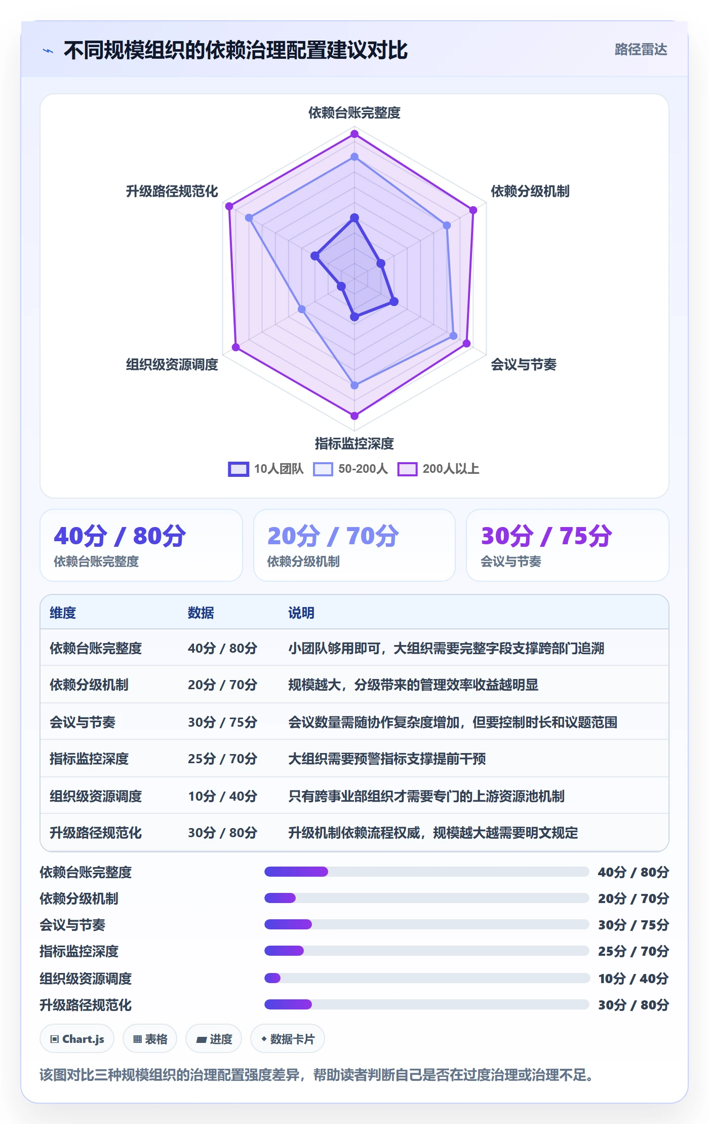 SF流程与规范：项目负责人任务依赖最佳实践关键指标