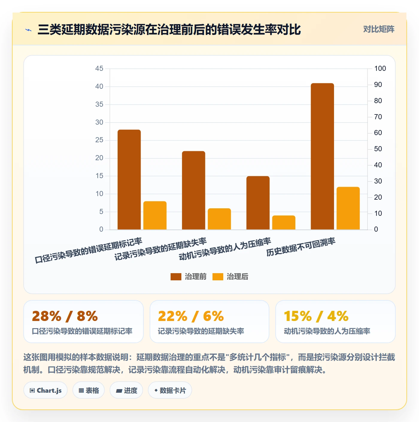 延期流程与规范:PMO任务执行数据分析关键指标