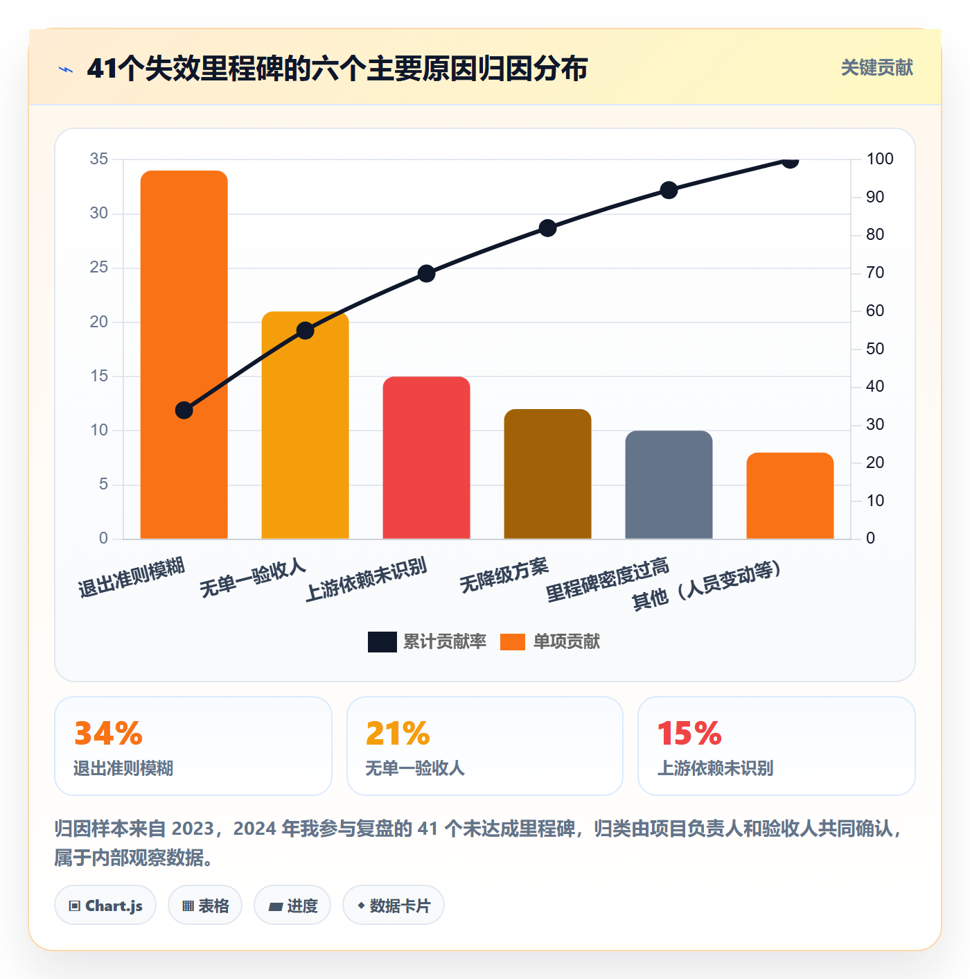 里程碑如何做好里程碑计划?研发团队最佳实践与操作步骤