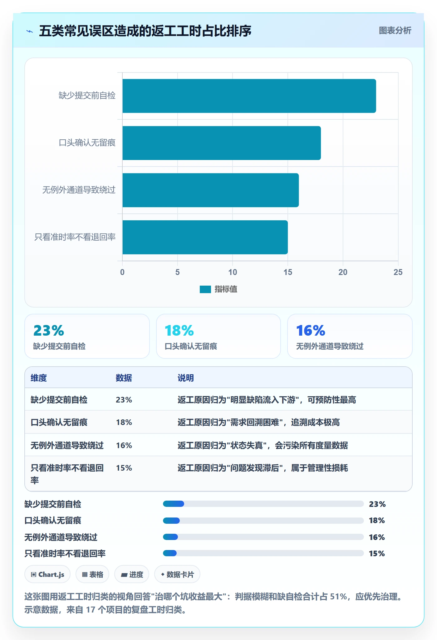 确认完成管理指南:PMO如何做好任务验收,效率提升全流程