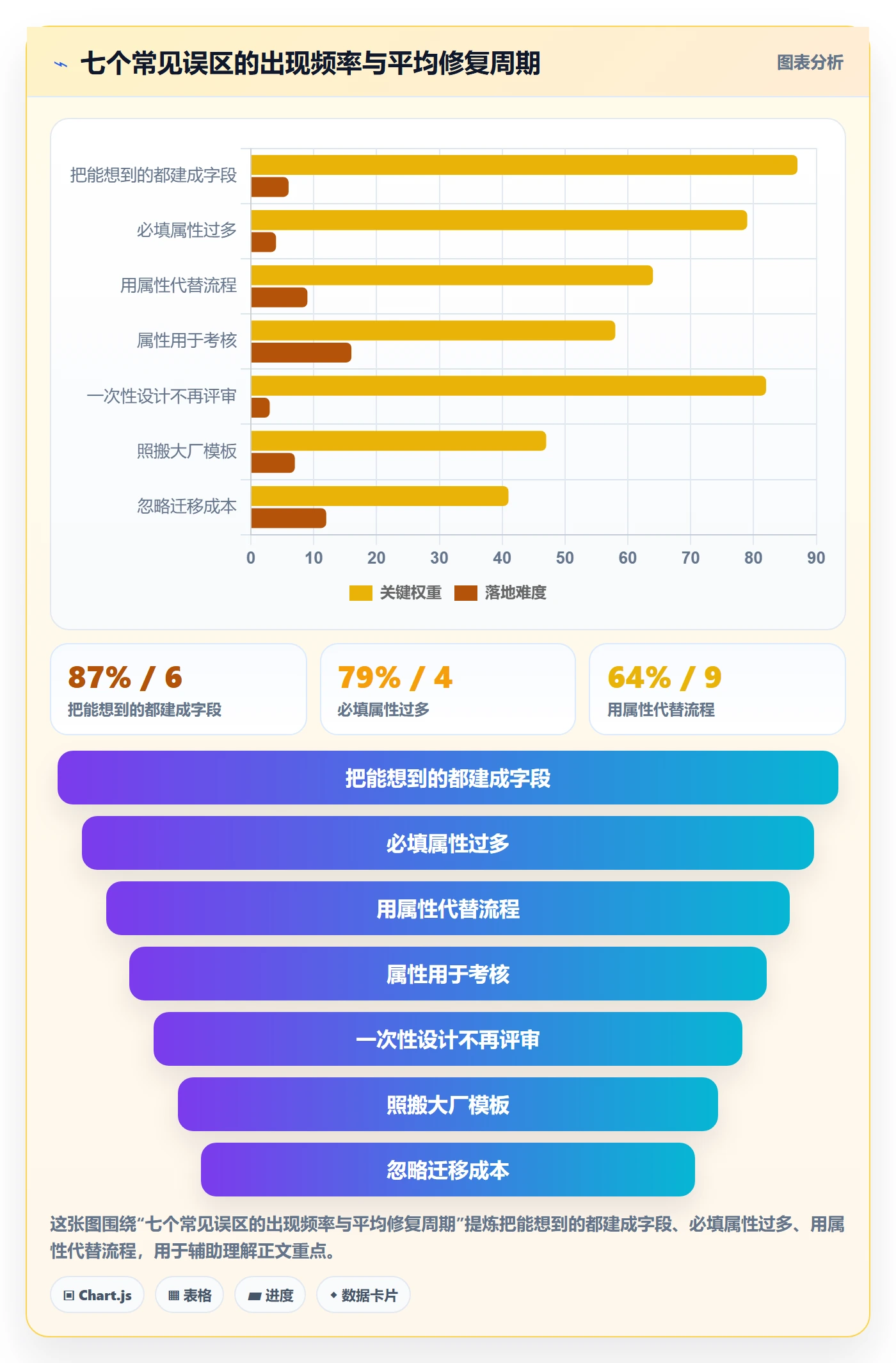 任务属性分类教程:企业管理者实操方法,避坑指南