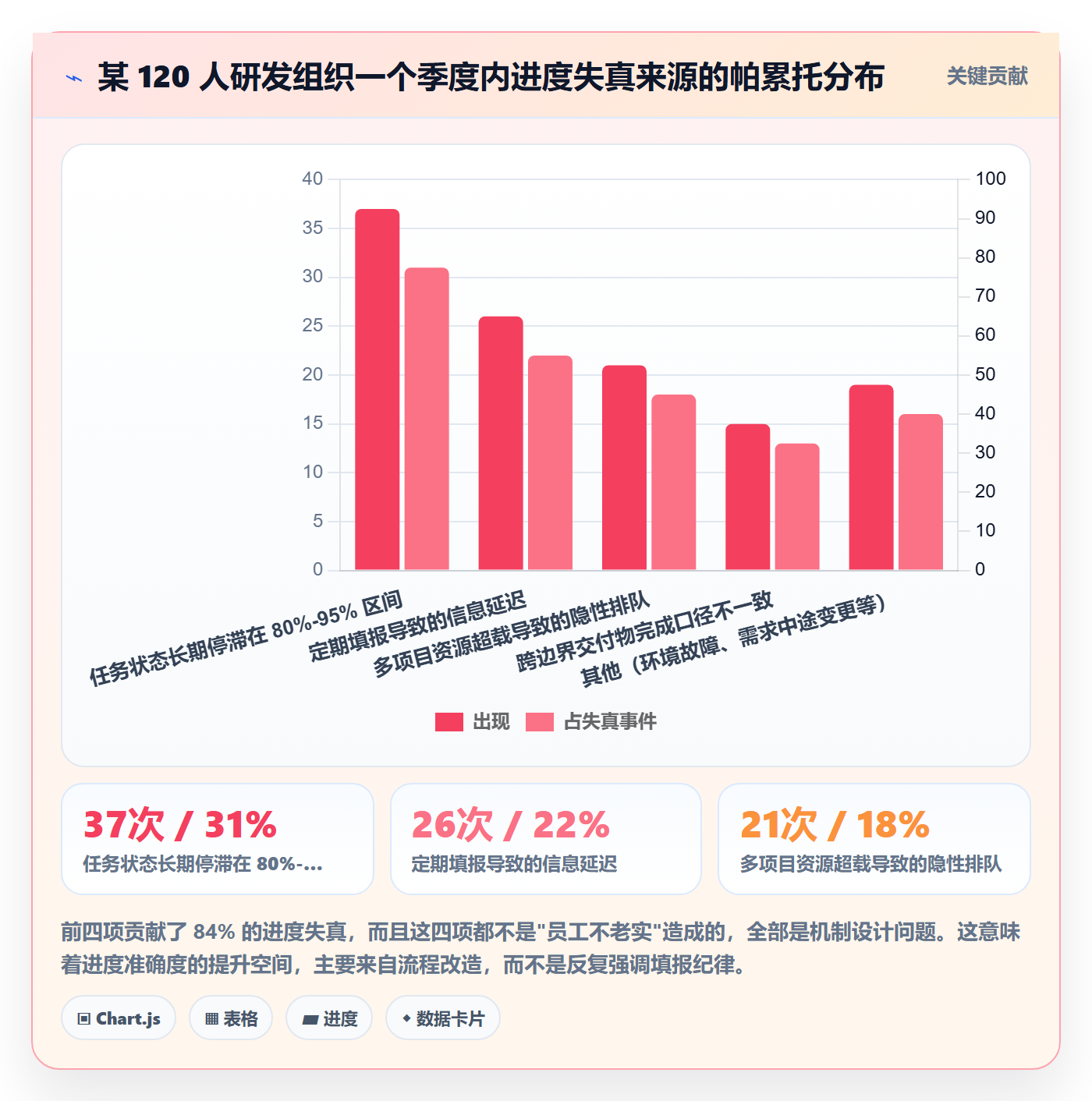 实际进度管理指南：项目经理如何做好进度管理，实操方法全流程