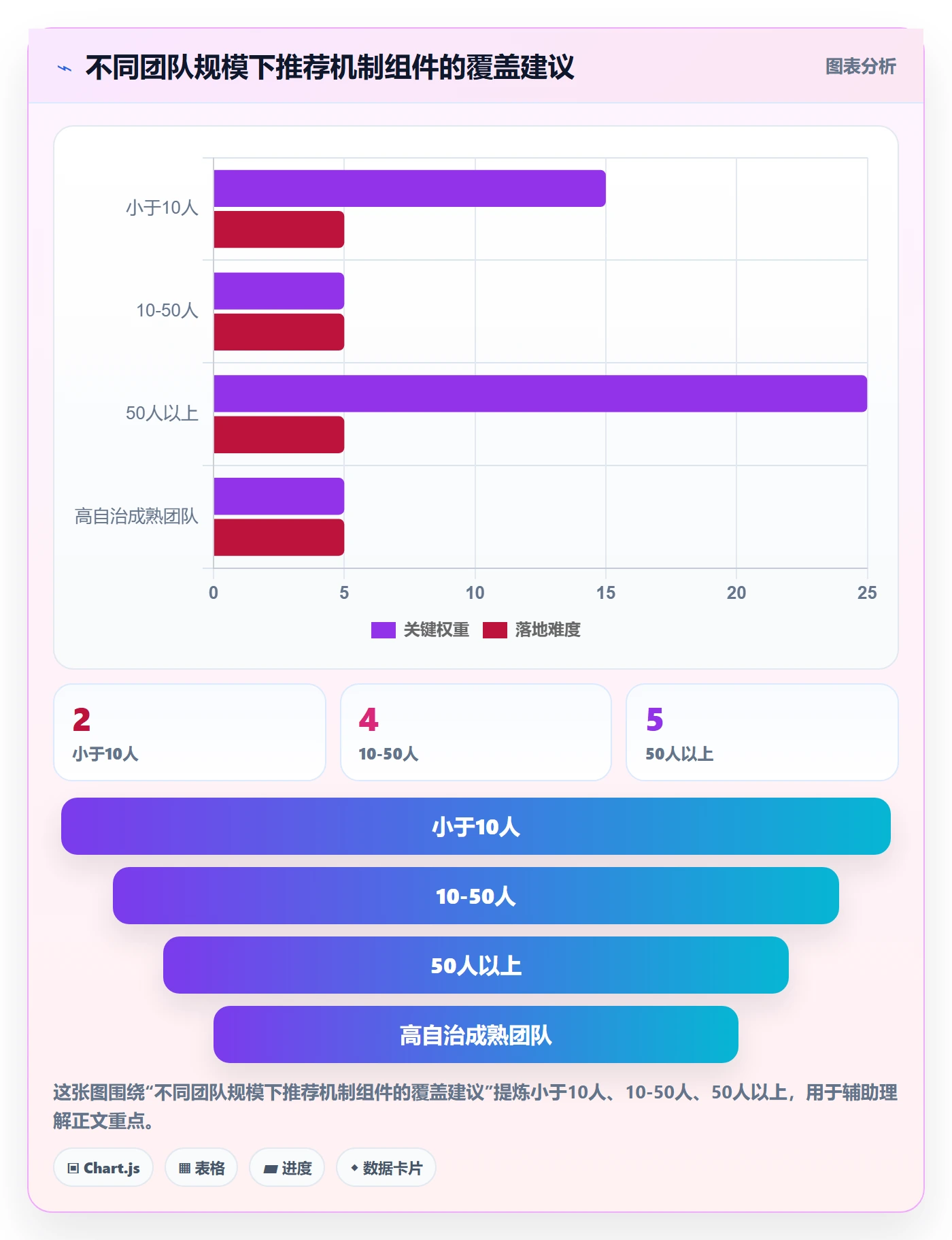 进度管理进度更新教程：项目经理协同管理，避坑指南