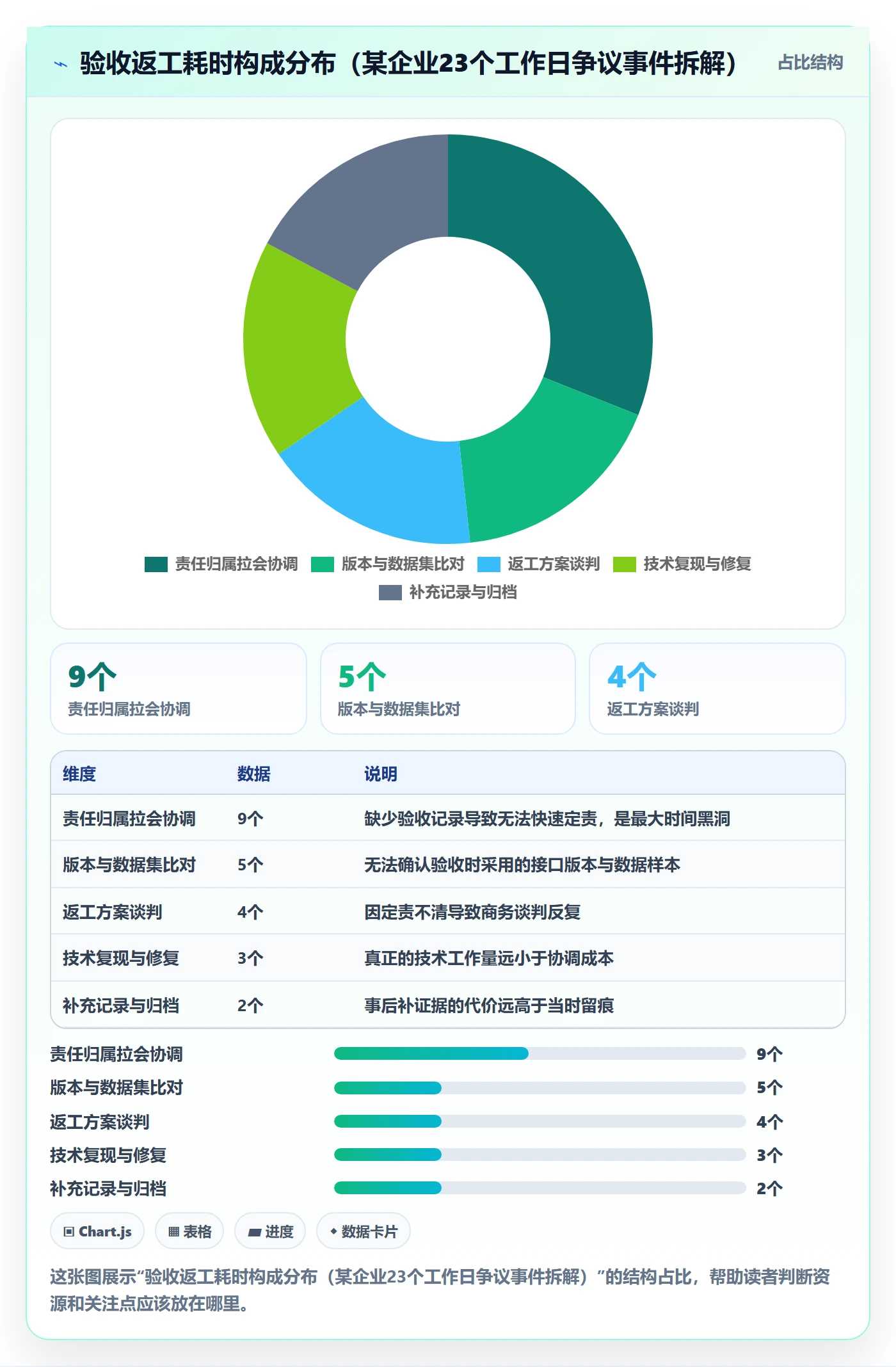 验收记录落地方案:PMO开展任务验收的流程优化案例解析