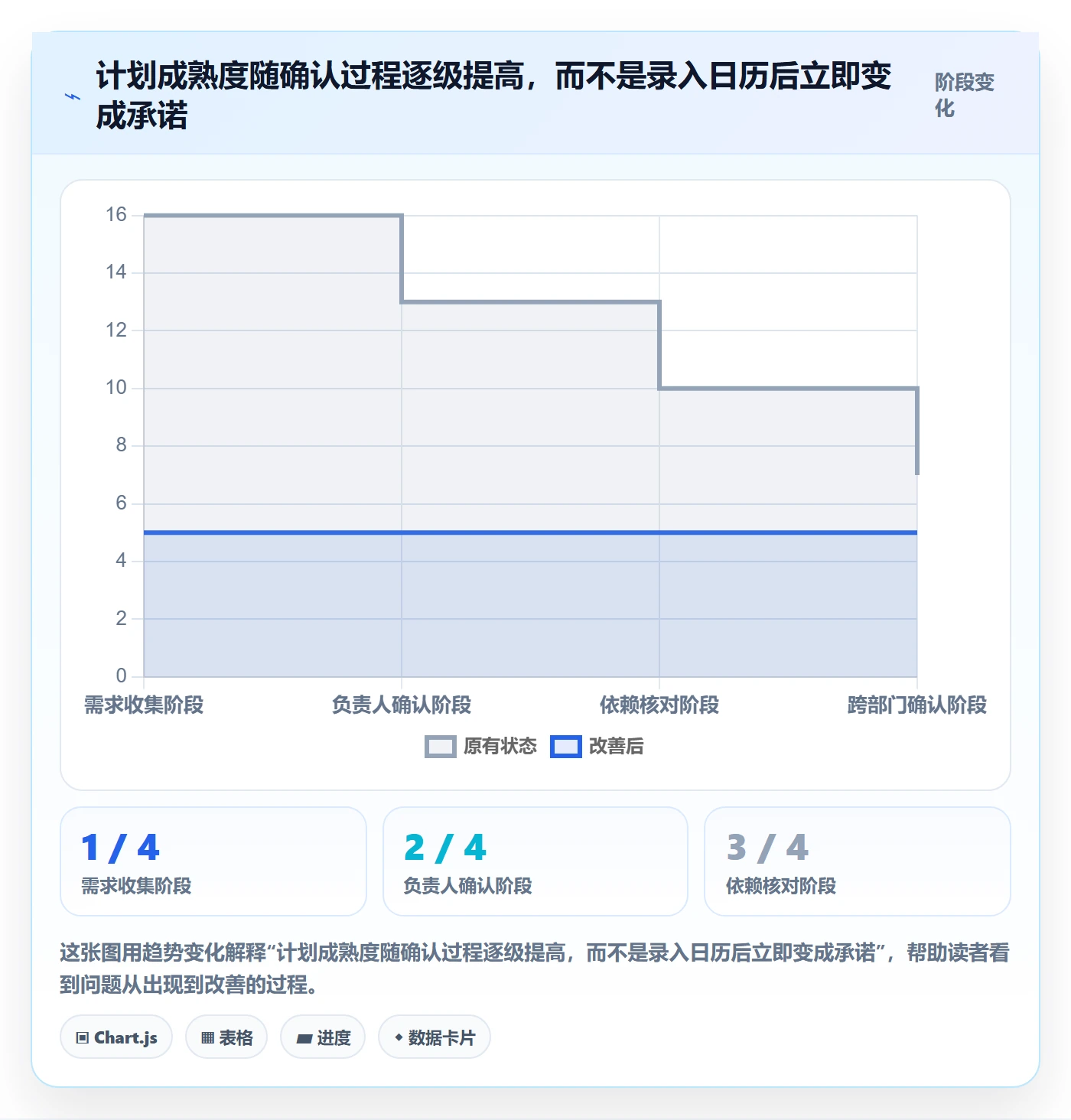 日历视图如何做好计划安排?跨部门团队流程优化与操作步骤