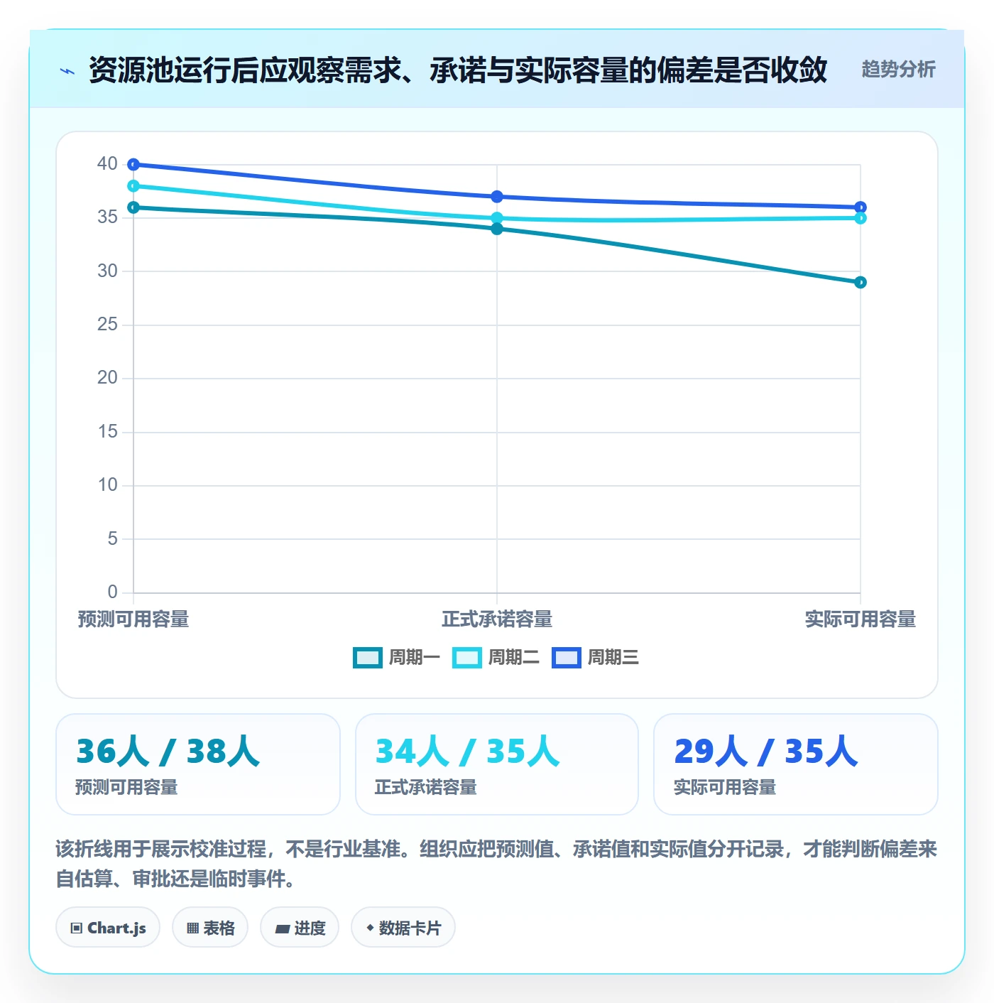 资源池流程与规范：项目负责人资源管理入门指南关键指标