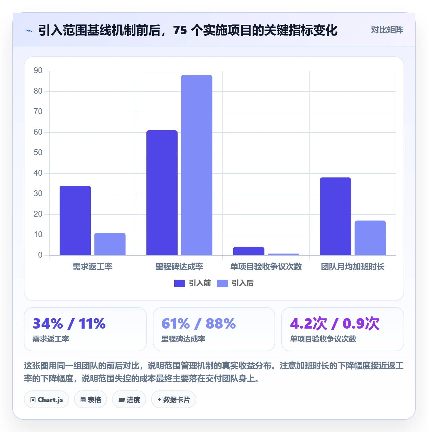 Scope管理指南:实施团队如何做好项目范围,风险控制全流程