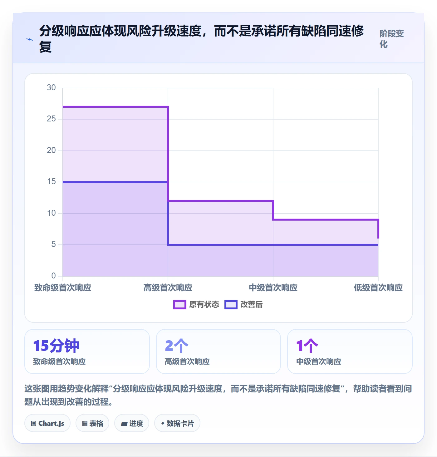 Bug实操方法:研发团队提升Bug / 缺陷效率的制度设计方法与模板