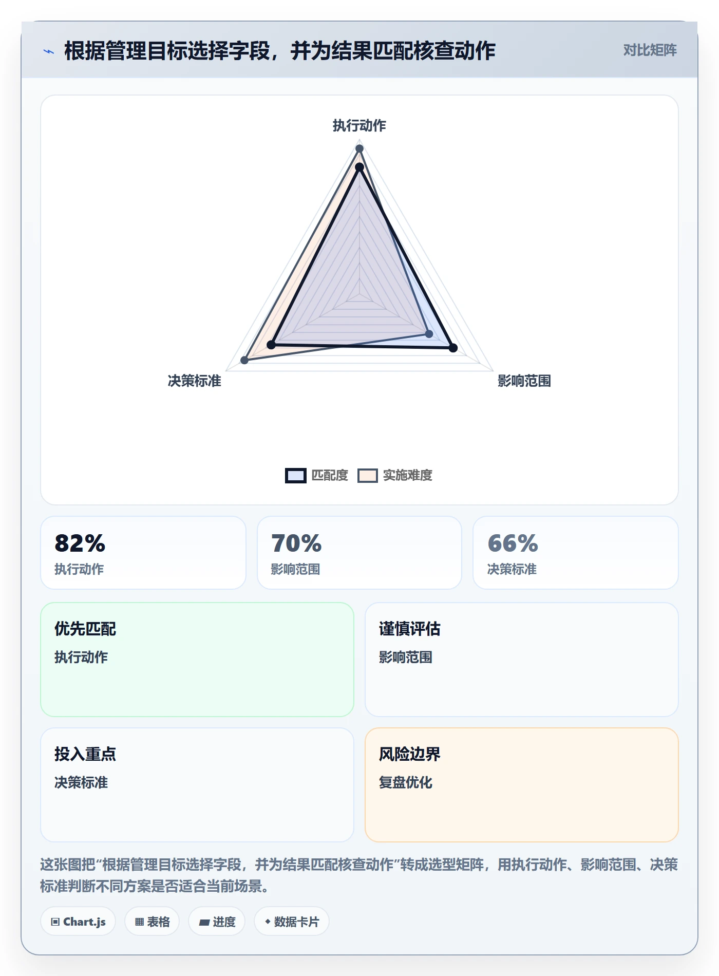 列表视图排序教程：企业管理者风险控制，避坑指南