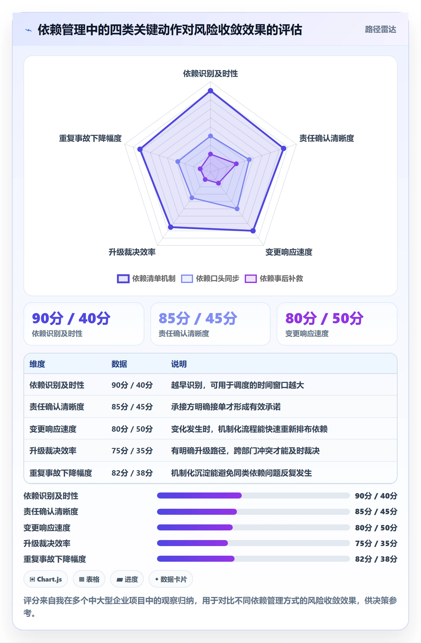 SS怎么做?跨部门团队风险控制:任务依赖从0到1