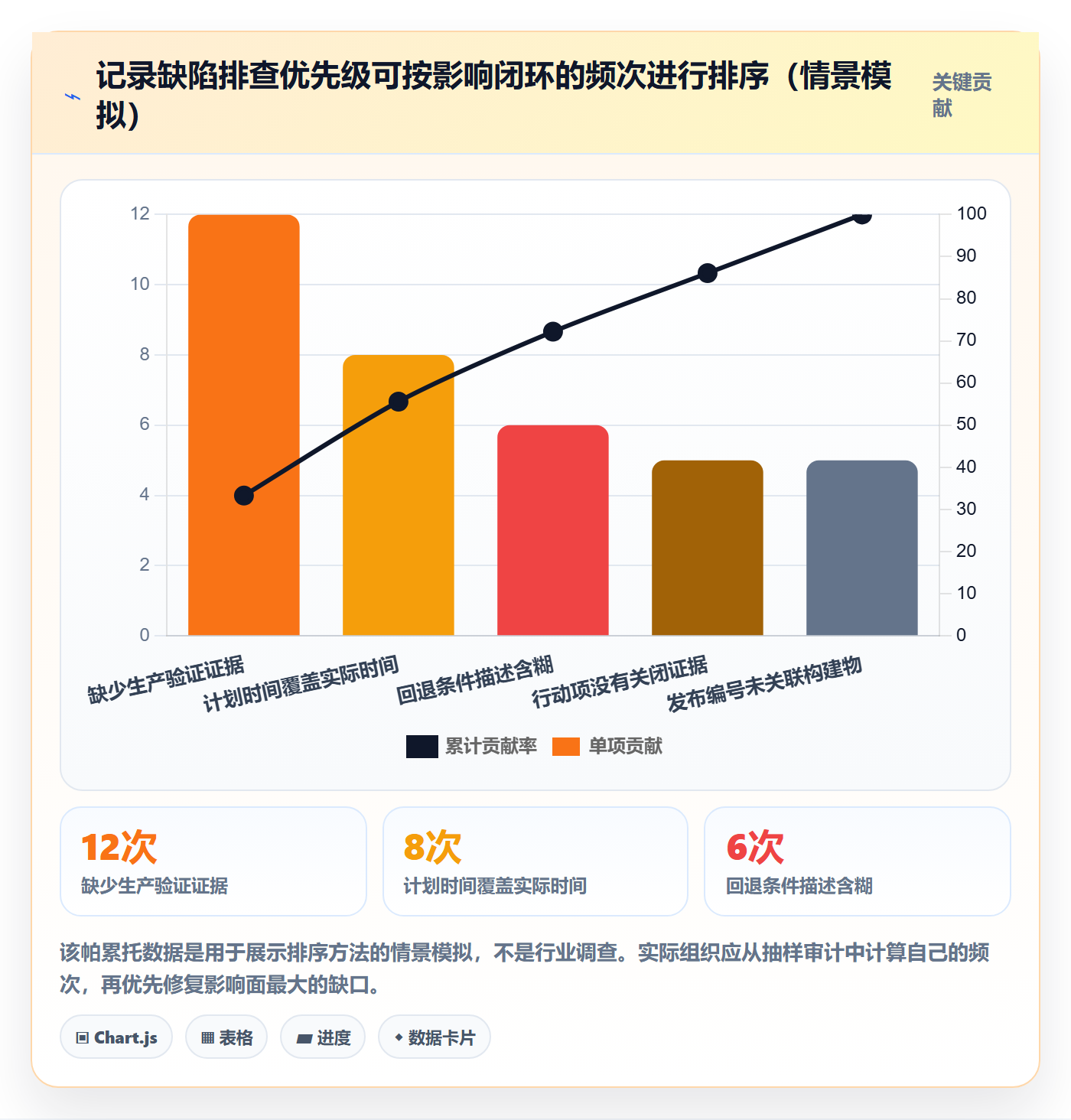 发布记录管理方法大全：PMO发布管理实操方法落地清单