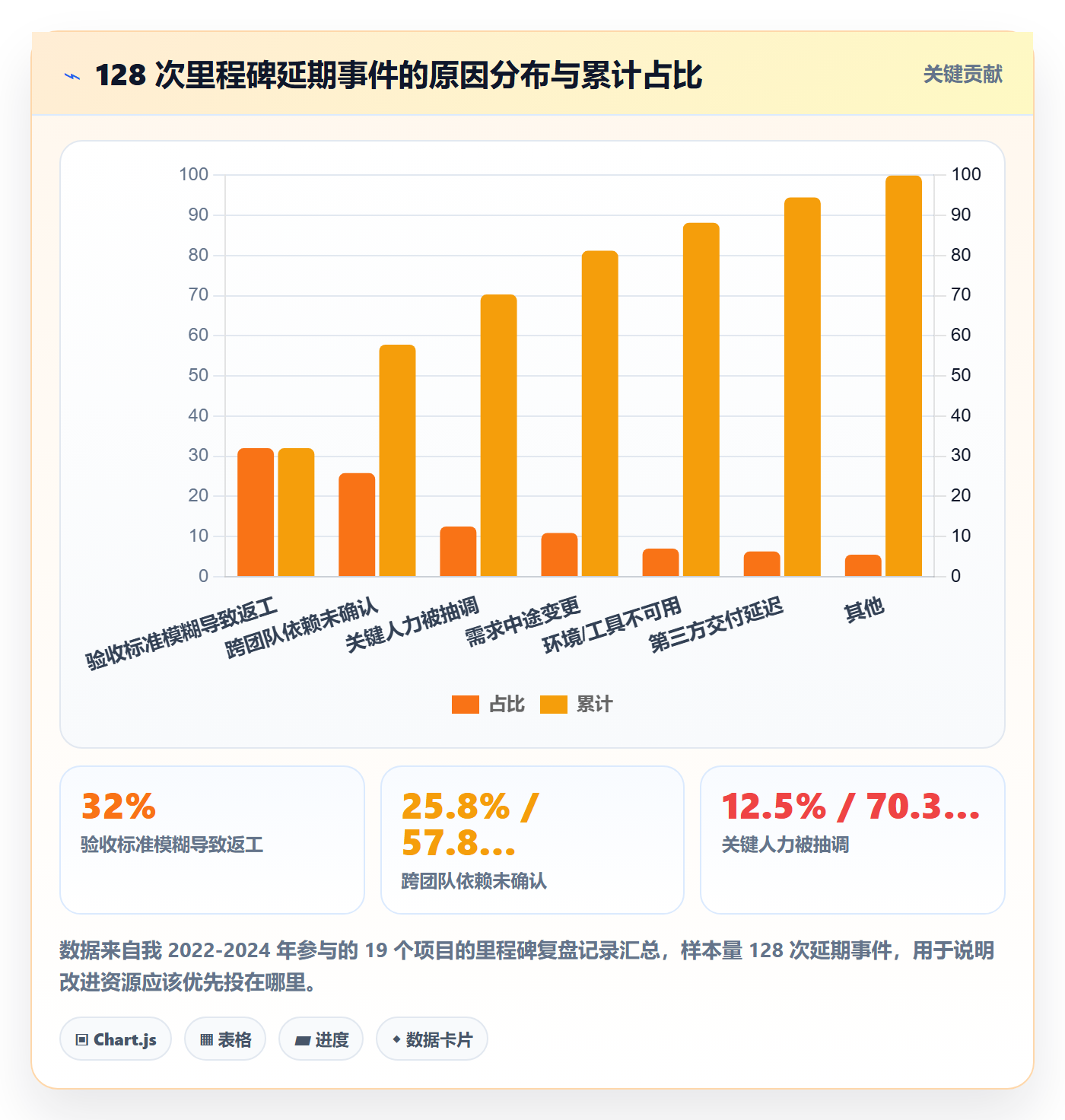 里程碑里程碑计划全流程:产品经理数据分析与一文讲清