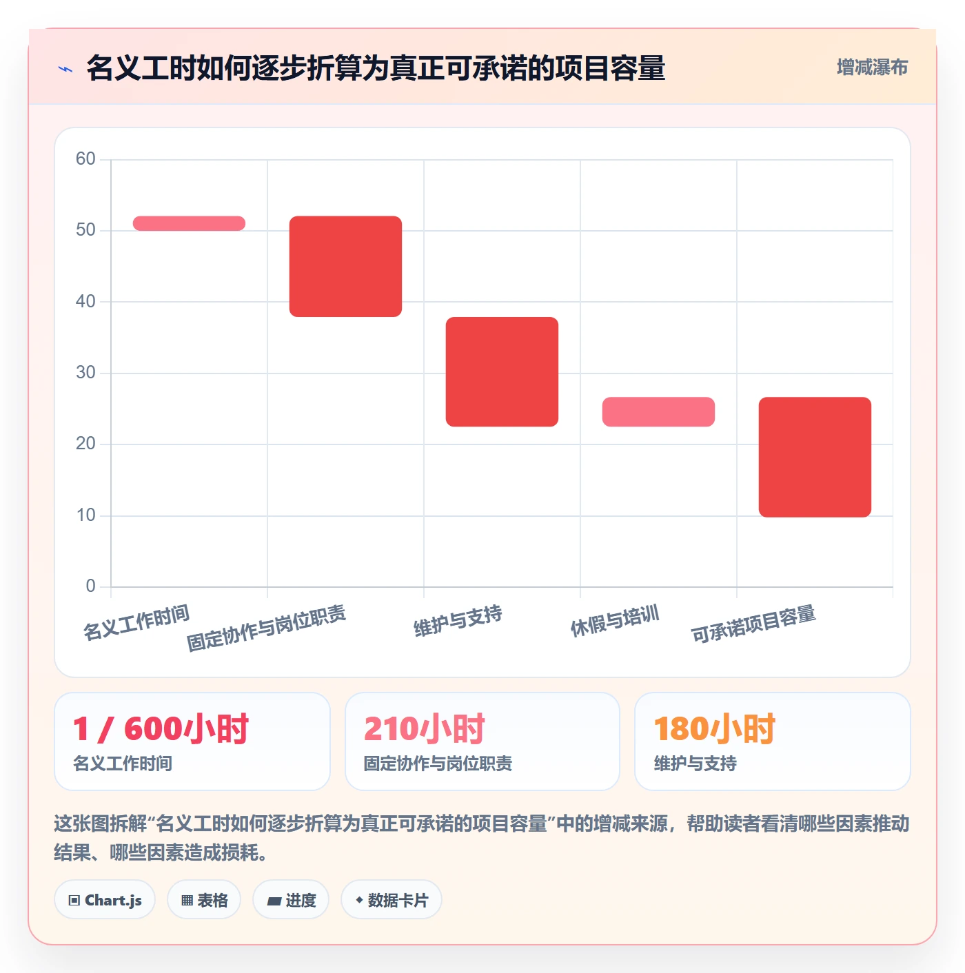 人员实操方法：研发团队提升资源管理效率的效率提升方法与模板