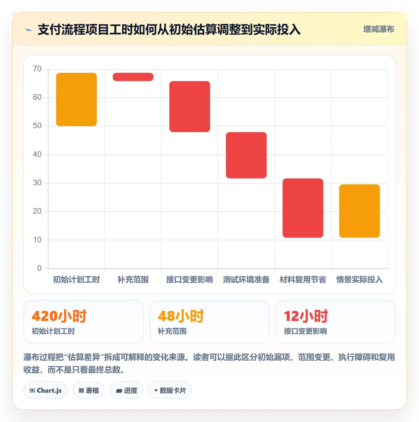 工时管理如何做好计划工时?跨部门团队制度设计与操作步骤