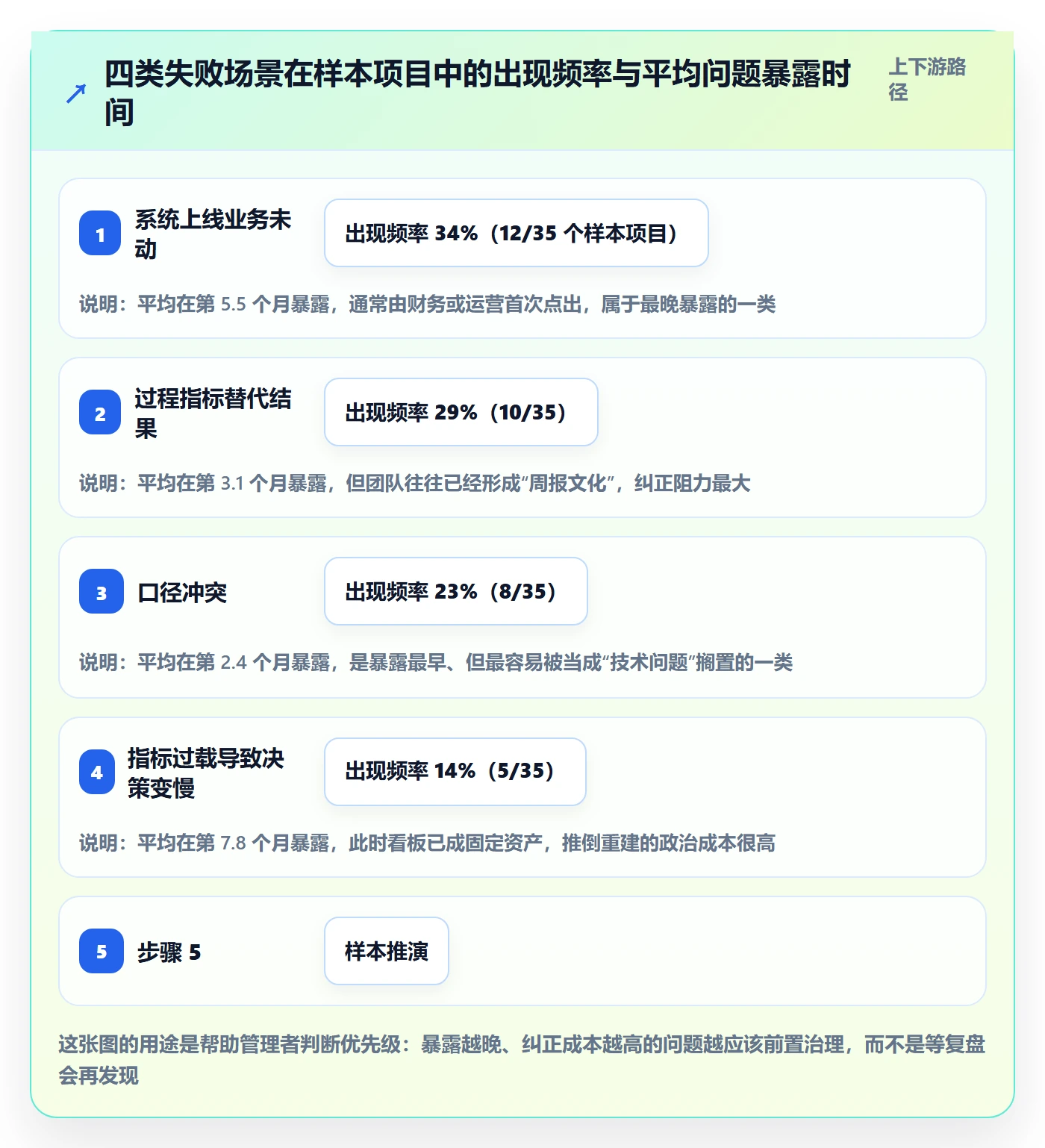 成功标准落地方案:企业管理者开展项目目标的数据分析案例解析