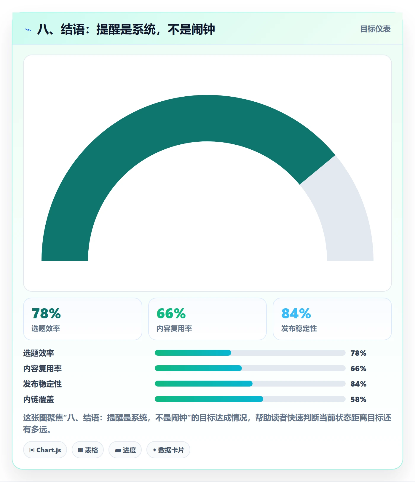 八、结语:提醒是系统,不是闹钟