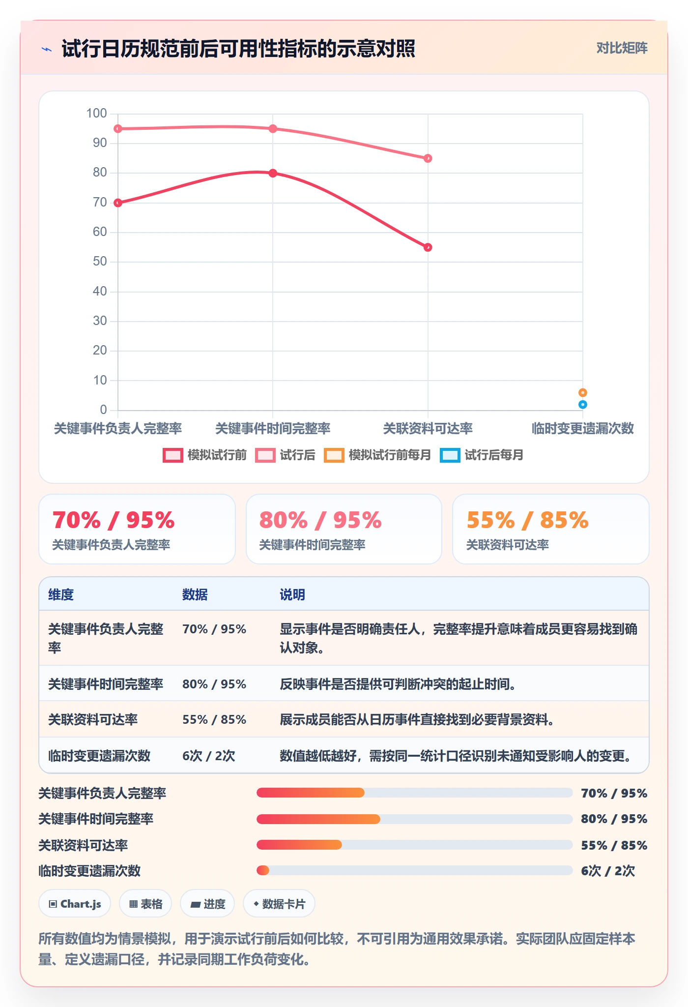 日视图实操方法:研发团队提升日历视图效率的制度设计方法与模板