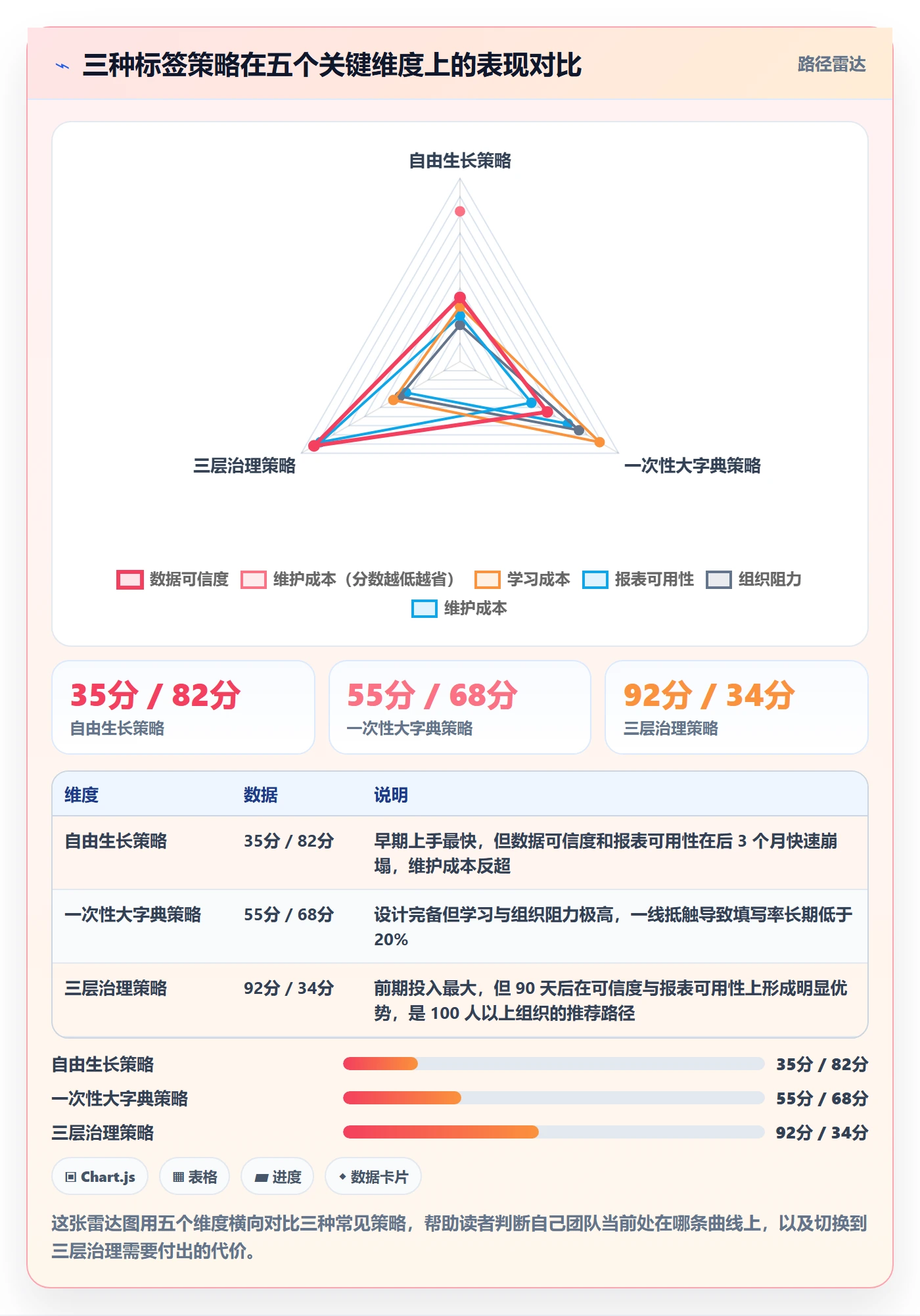 标签落地方案:研发团队开展任务属性的最佳实践案例解析