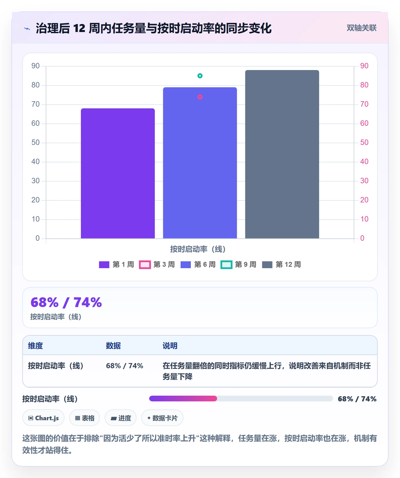 任务属性开始时间全流程:项目成员落地方案与一文讲清