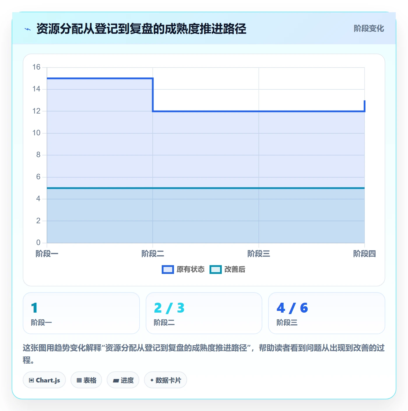 资源分配落地方案:项目经理开展资源管理的入门指南案例解析