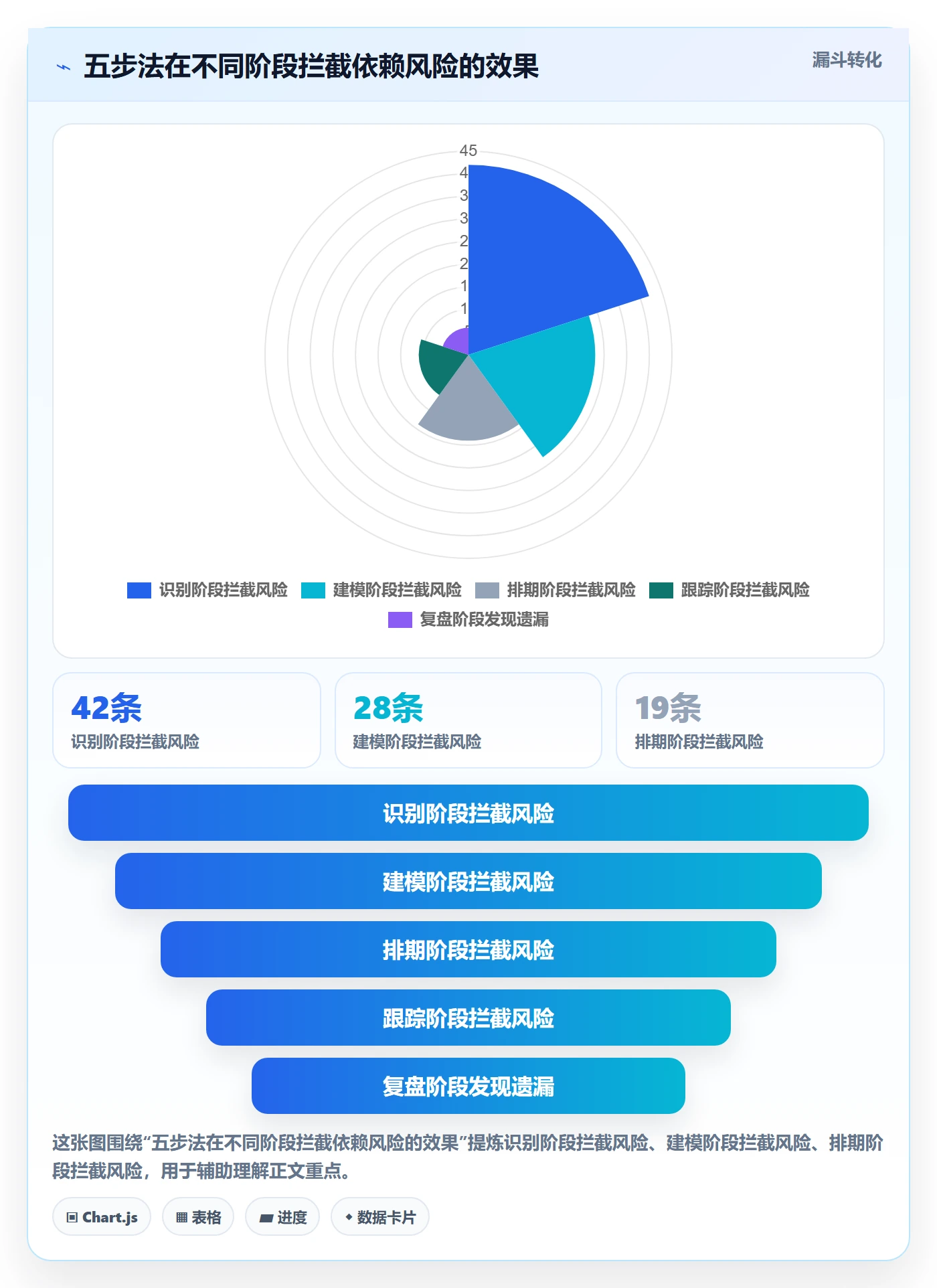 后置任务管理指南:跨部门团队如何做好任务依赖,实操方法全流程