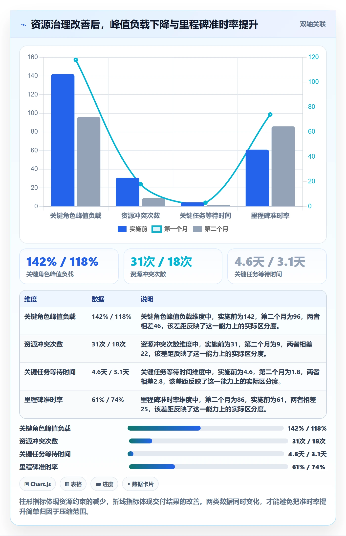 资源负载管理方法大全：产品经理人力资源计划流程优化落地清单