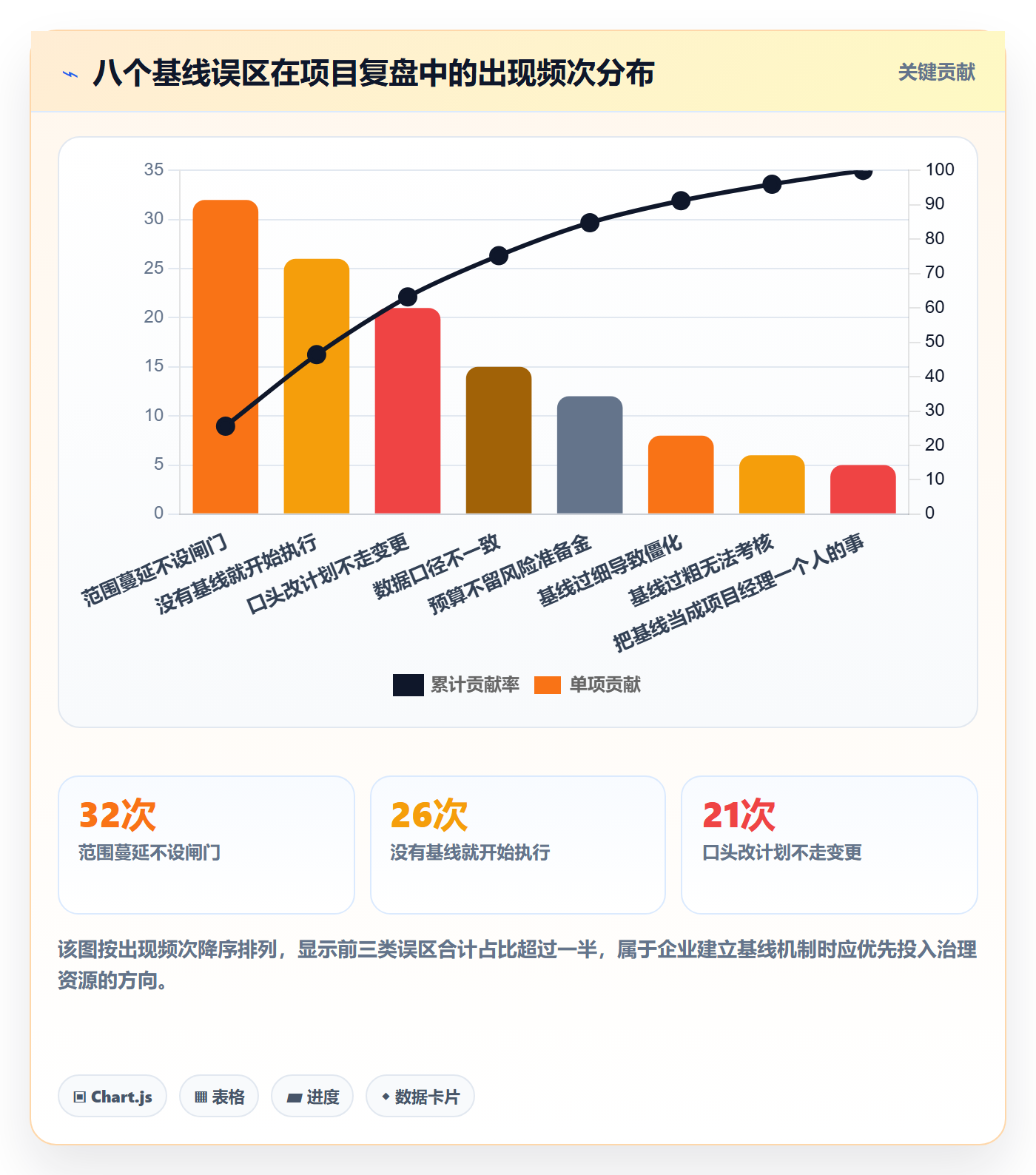 项目规划计划基线教程:企业管理者实操方法,避坑指南