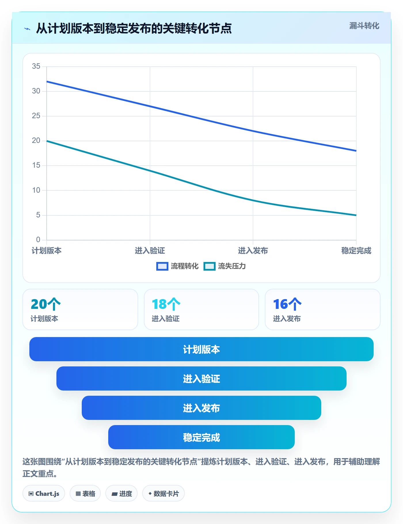 版本管理版本状态全流程：项目负责人最佳实践与一文讲清