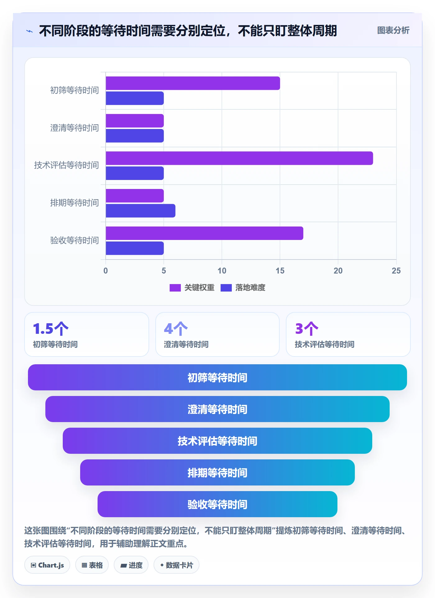 需求状态管理指南:跨部门团队如何做好需求管理,协同管理全流程