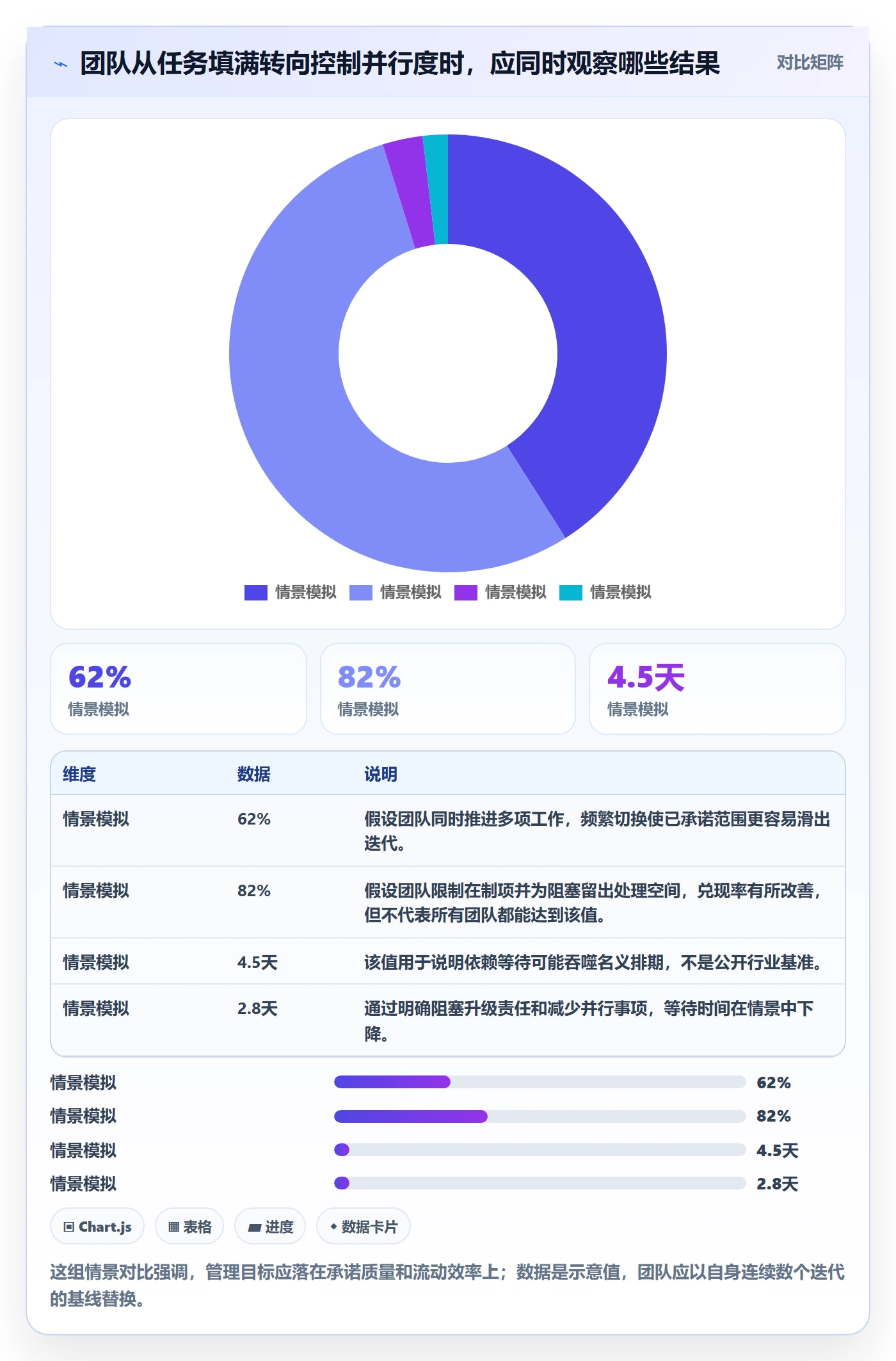 团队怎么做？研发团队落地方案：资源管理从0到1